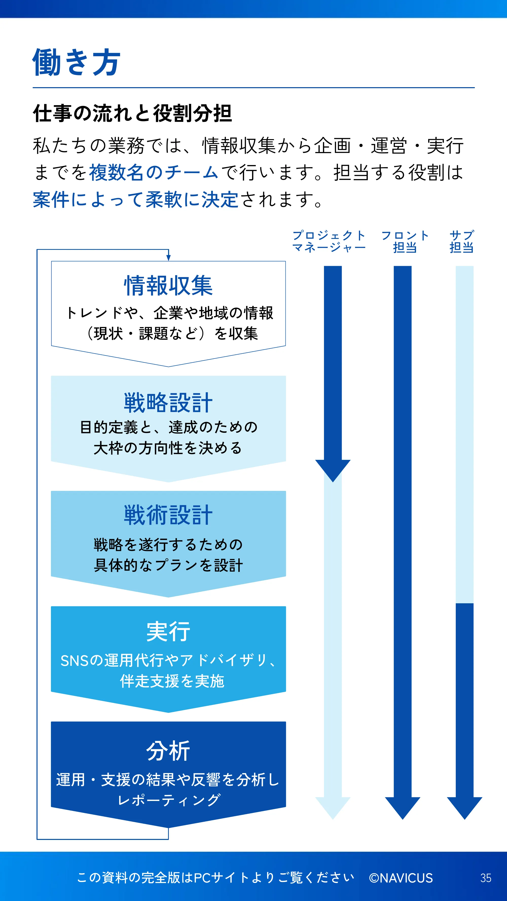 NAVICUS会社紹介資料_SP版