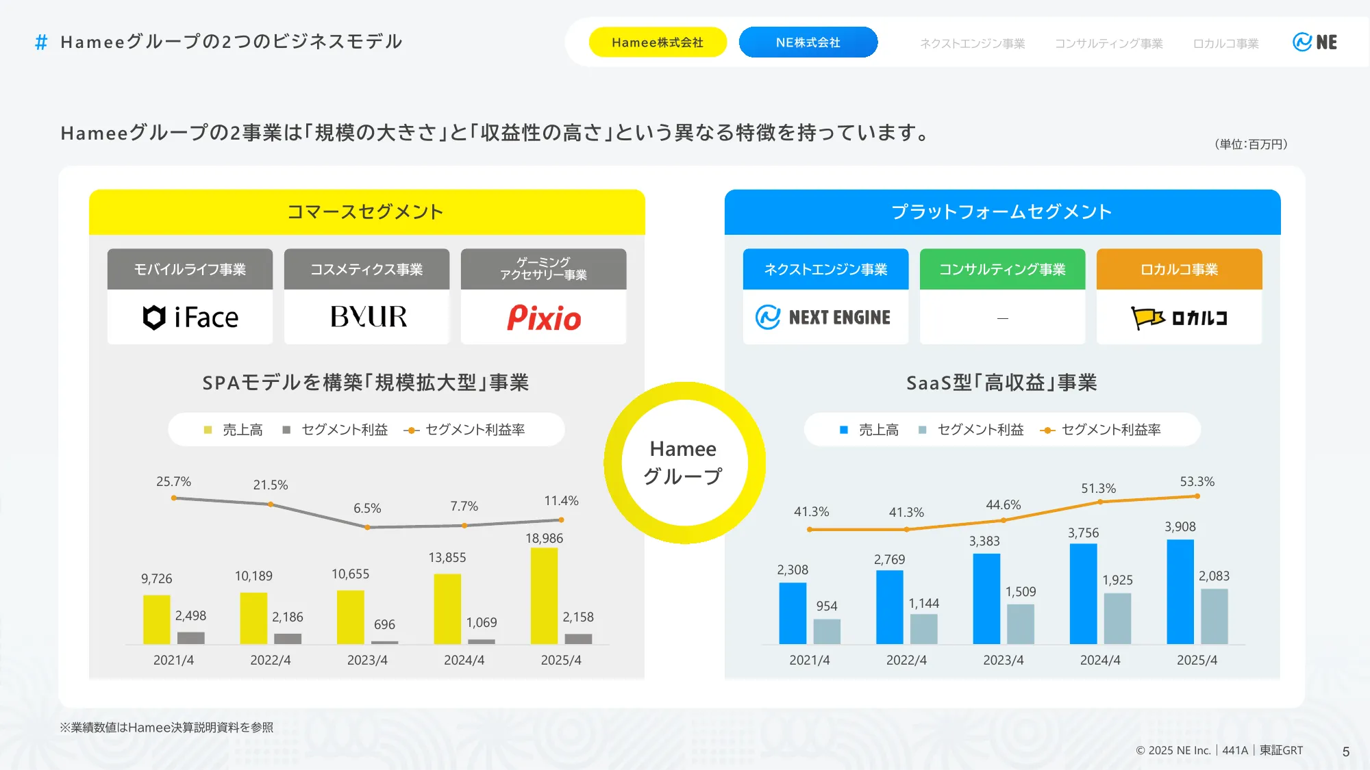 Matters Related to Business Plans and Growth Potential | NE Co., Ltd.