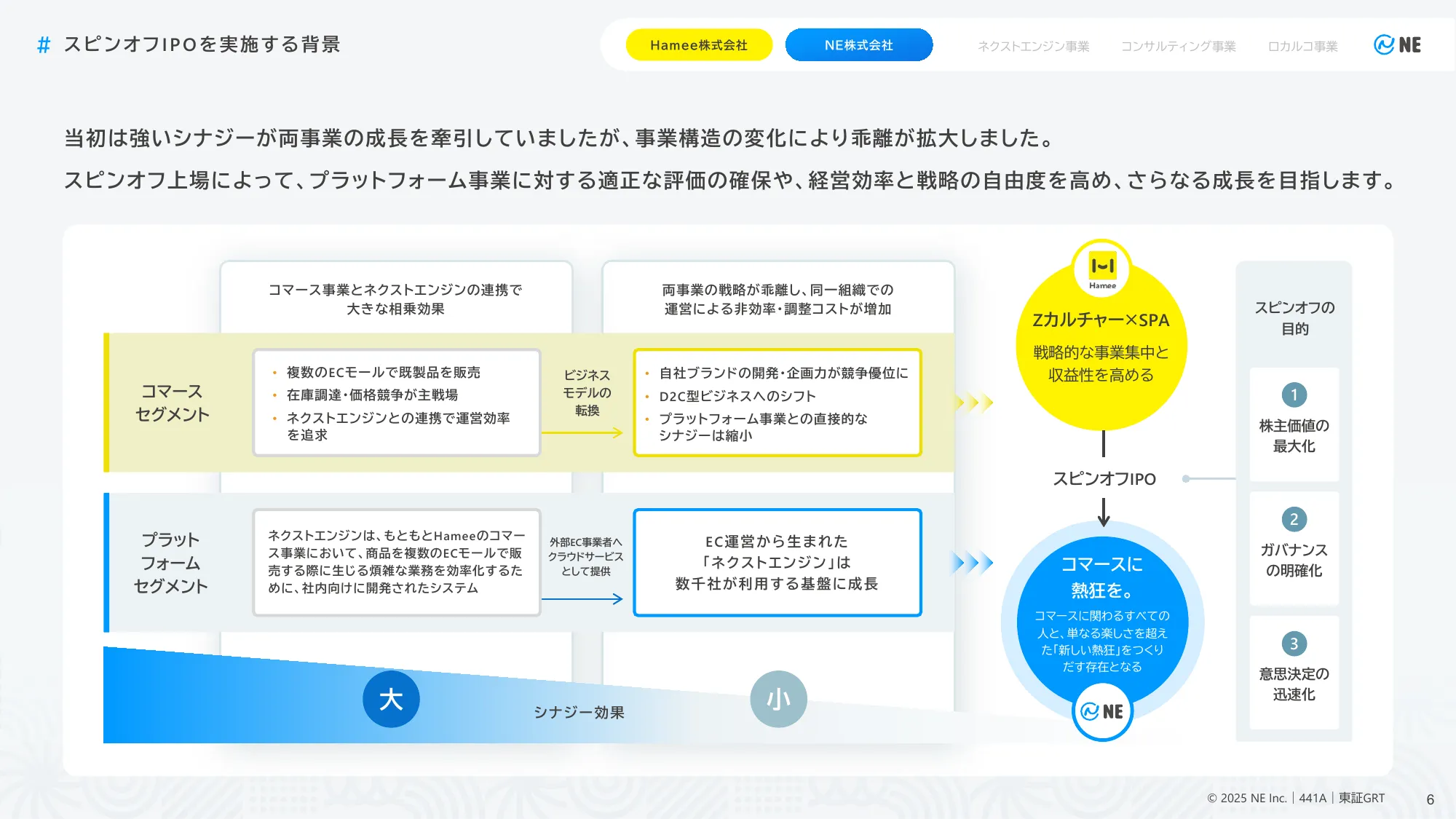 事業計画及び 成長可能性に関する事項｜NE株式会社