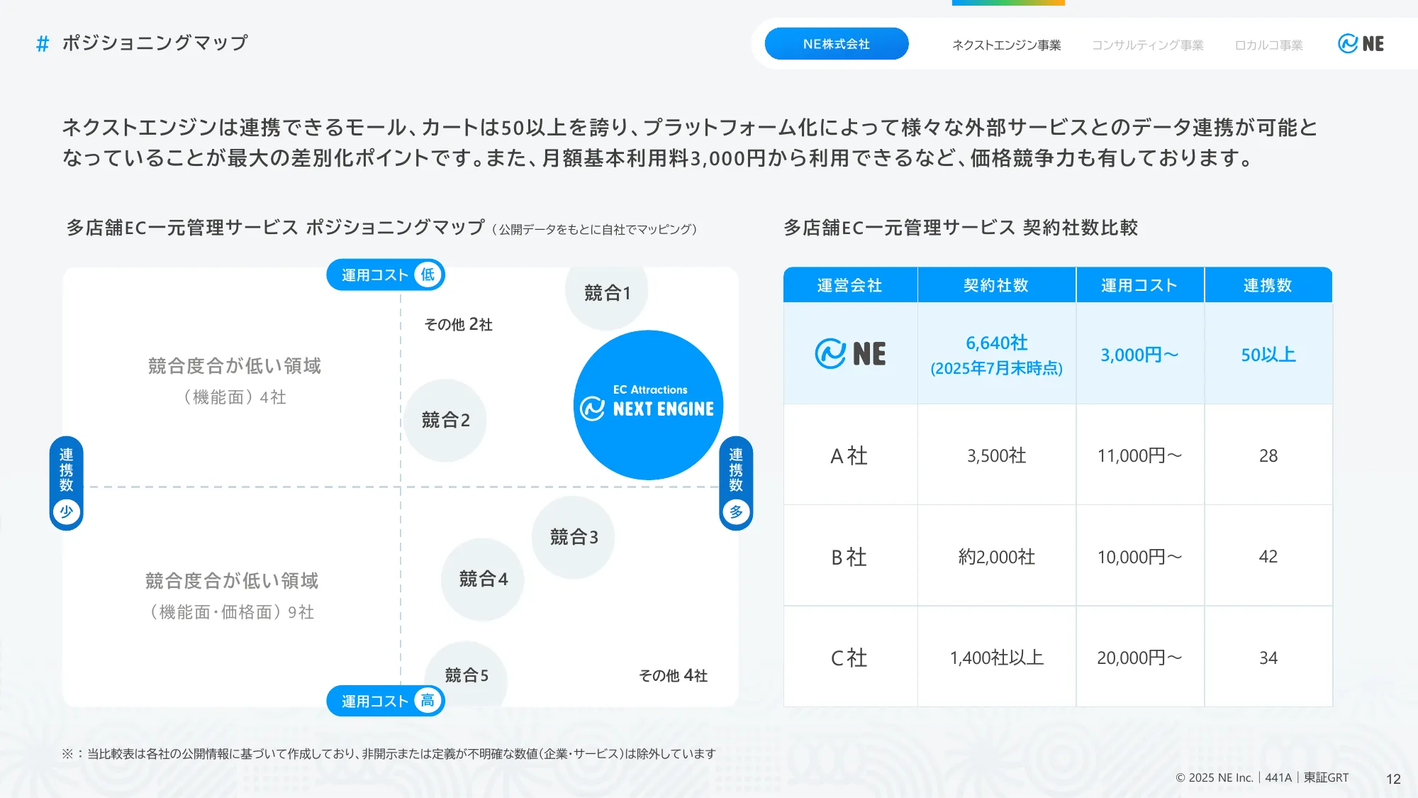 与商业计划和增长潜力相关的事宜 | NE有限公司
