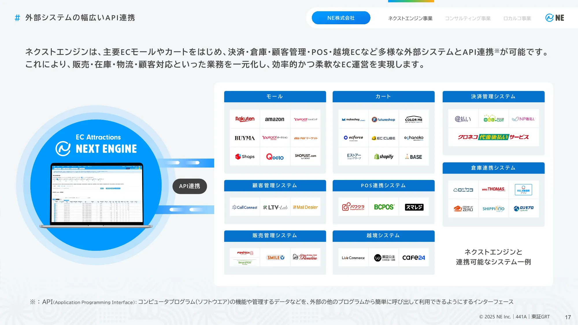 事業計画及び 成長可能性に関する事項｜NE株式会社