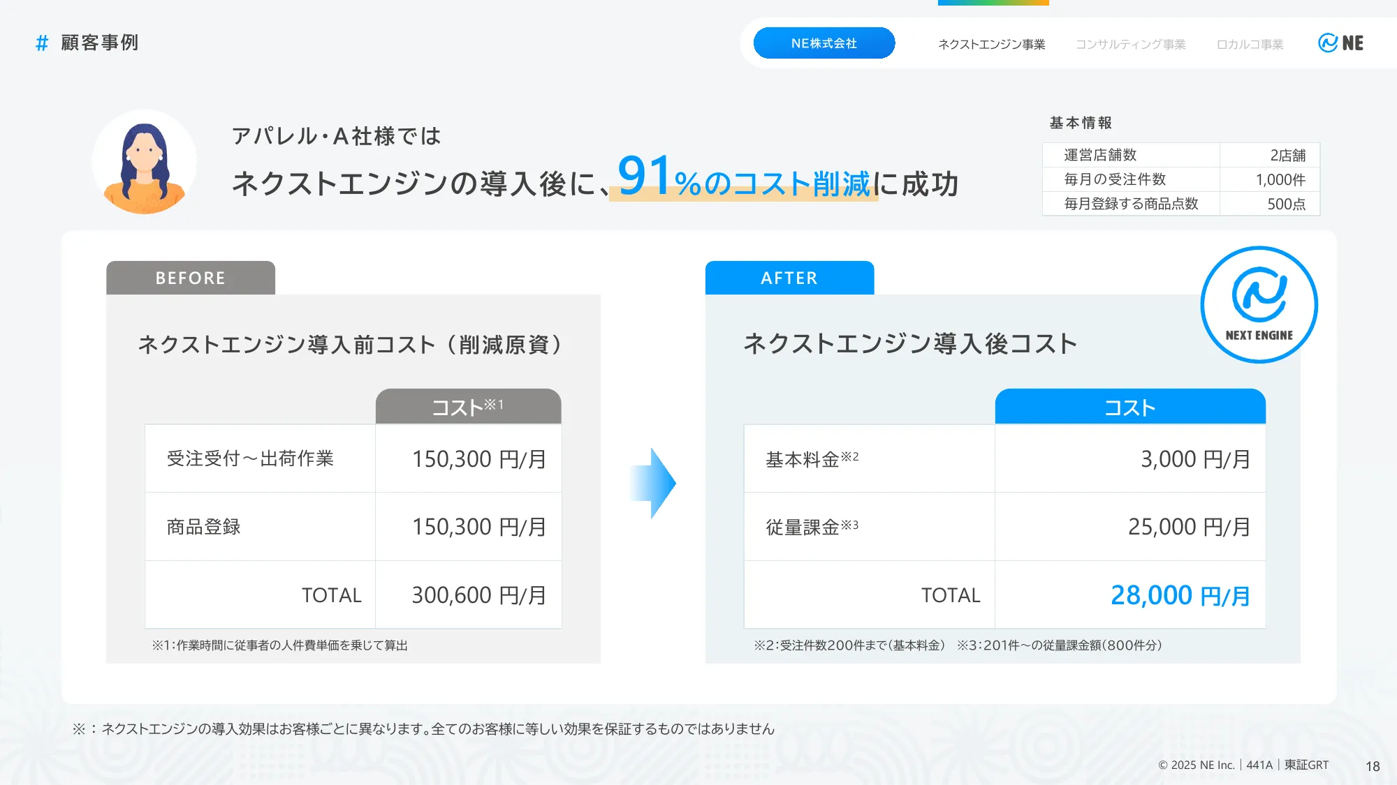 与商业计划和增长潜力相关的事宜 | NE有限公司