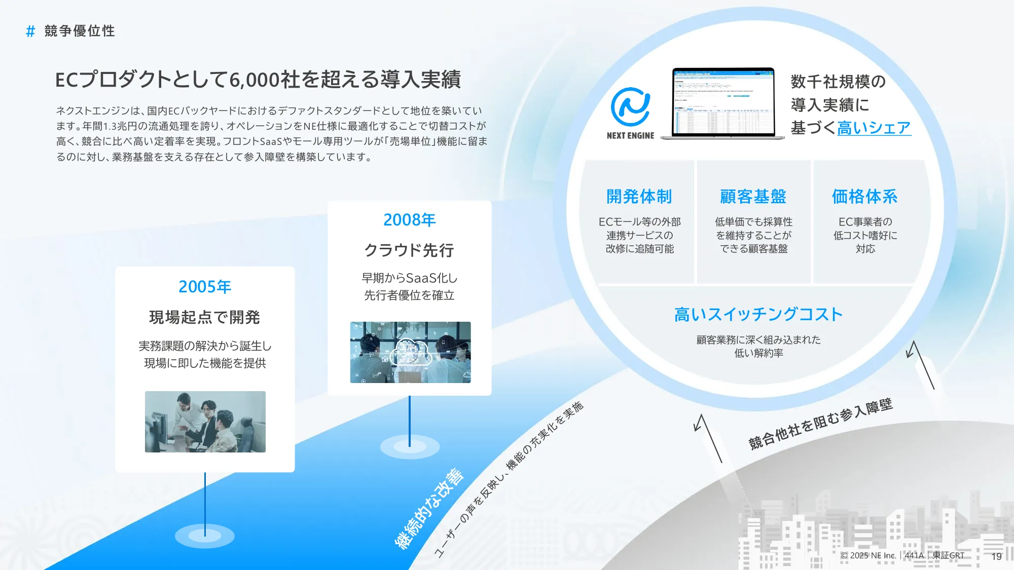 Matters Related to Business Plans and Growth Potential | NE Co., Ltd.