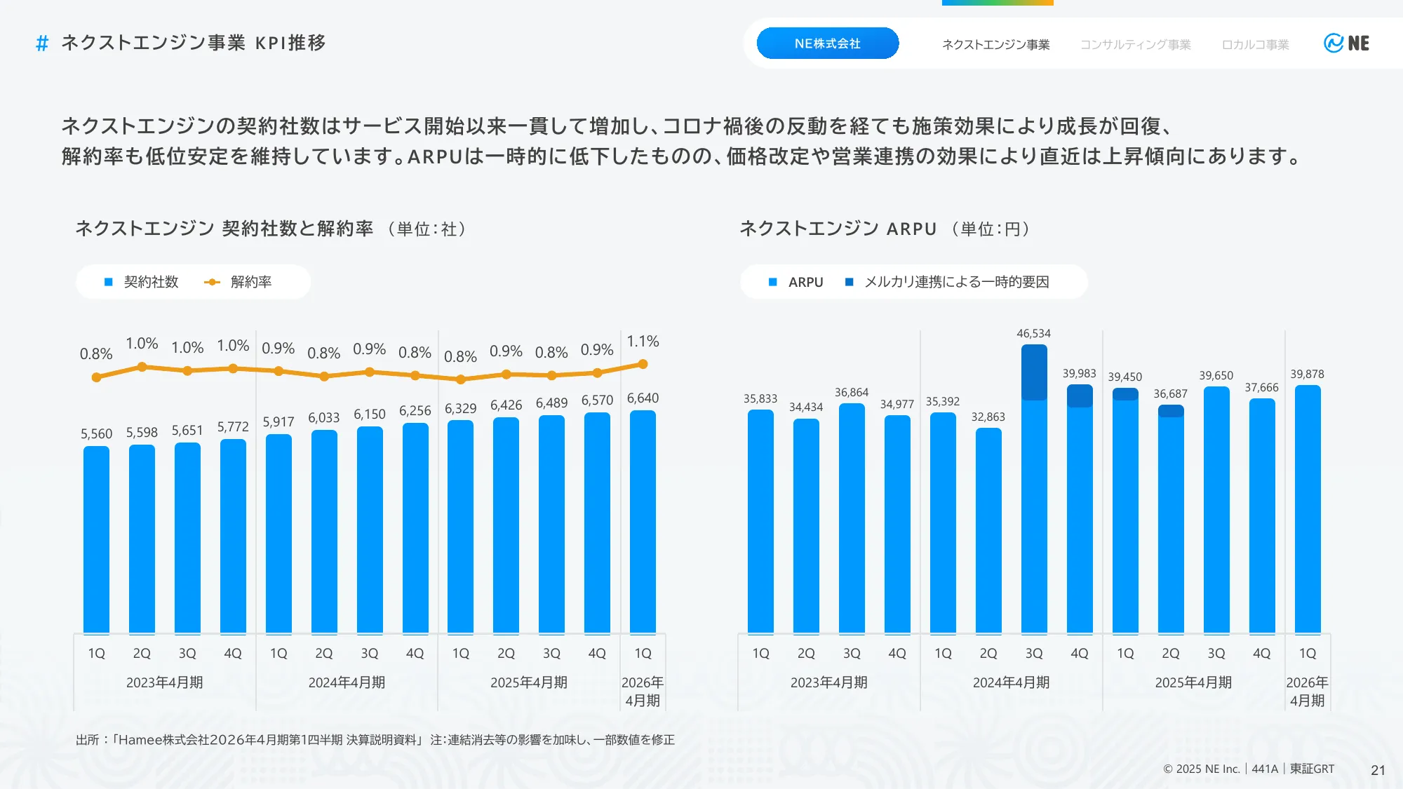 Matters Related to Business Plans and Growth Potential | NE Co., Ltd.