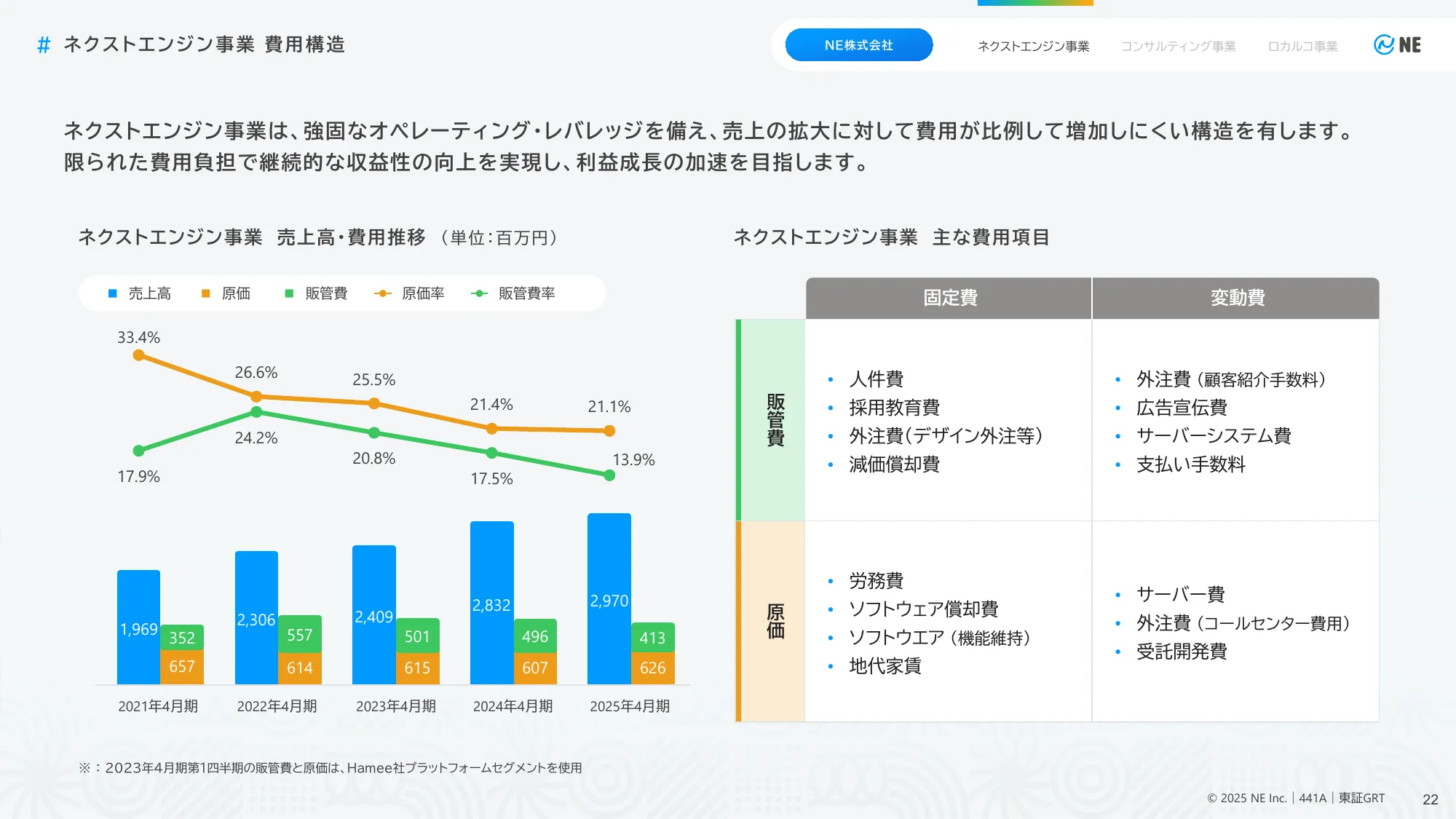 Matters Related to Business Plans and Growth Potential | NE Co., Ltd.