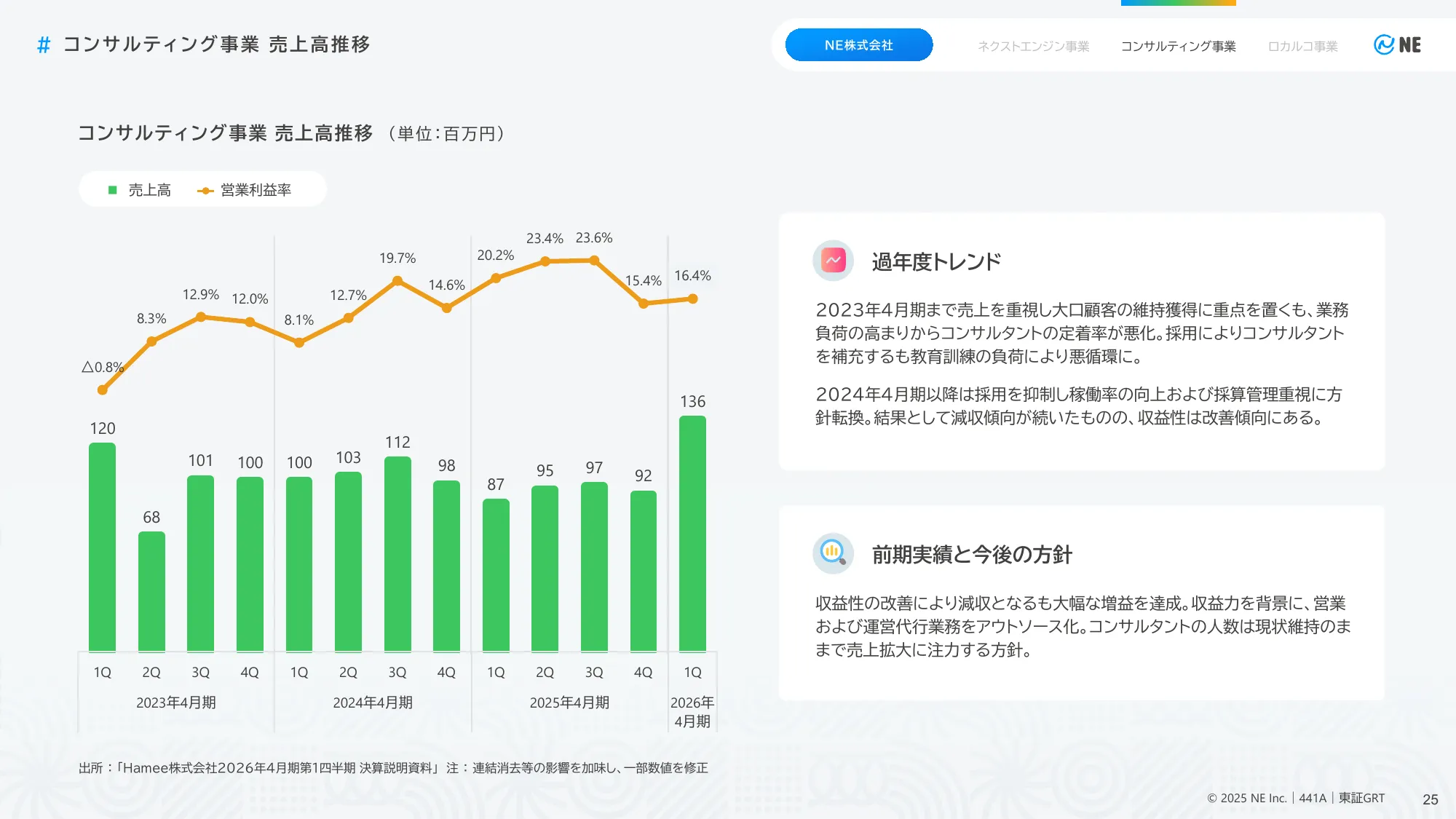 事業計画及び 成長可能性に関する事項｜NE株式会社