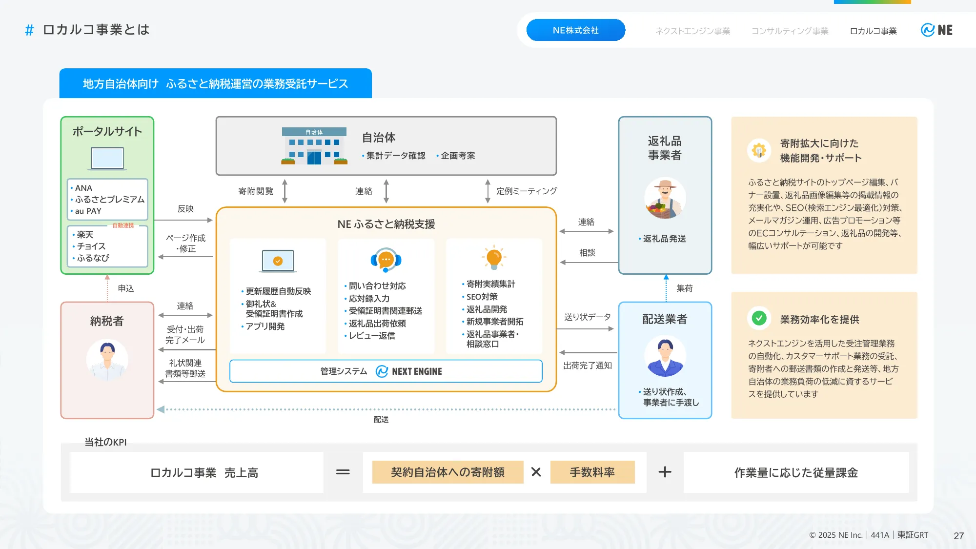 与商业计划和增长潜力相关的事宜 | NE有限公司