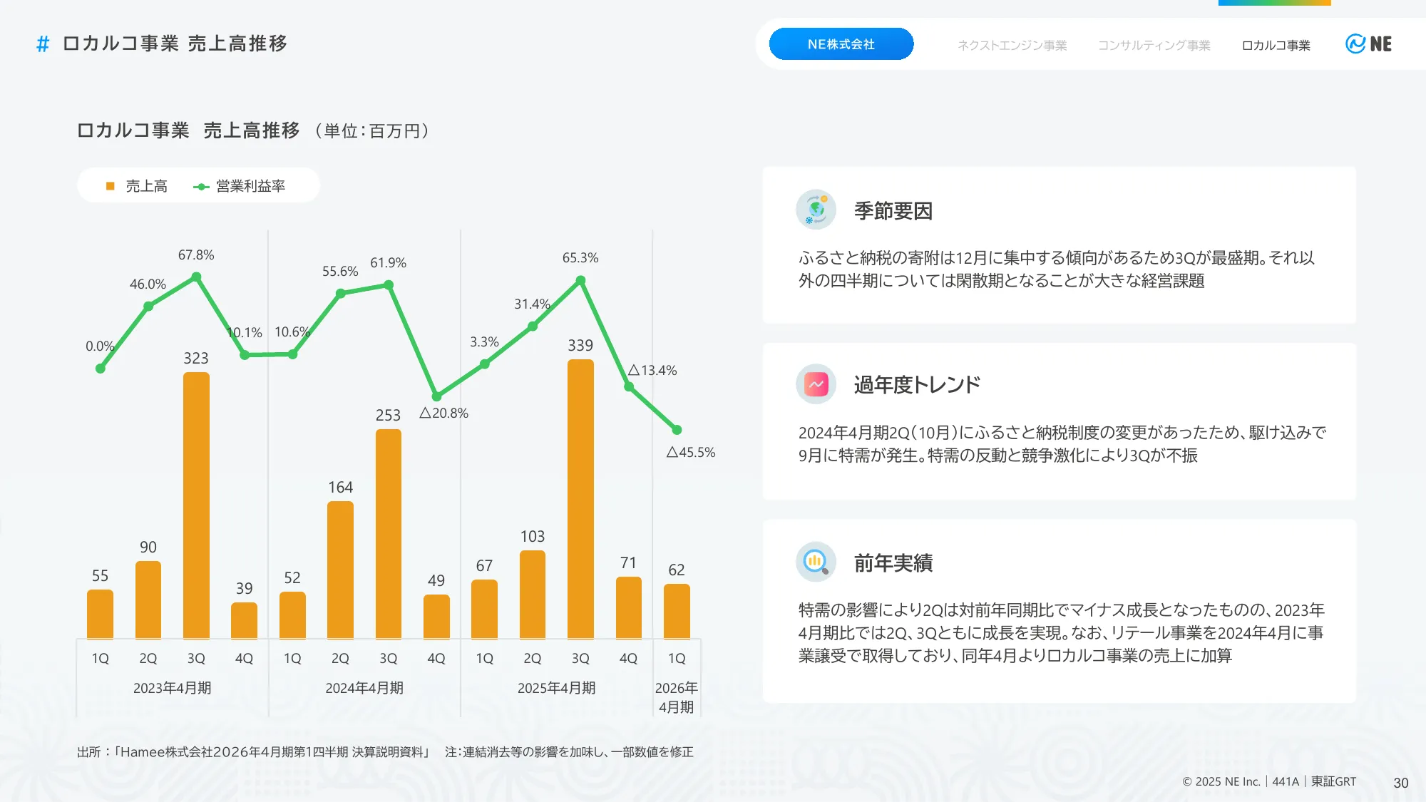 事業計画及び 成長可能性に関する事項｜NE株式会社