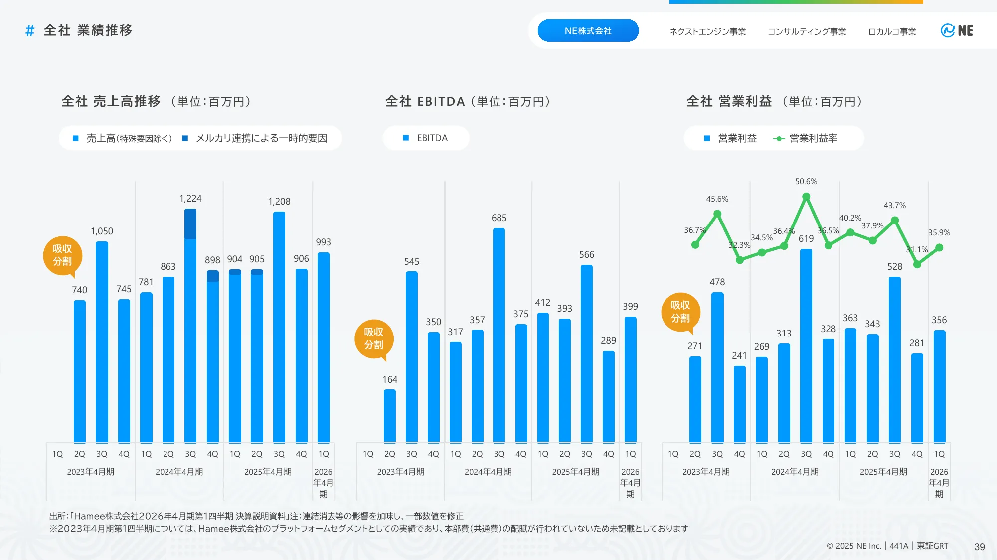 Matters Related to Business Plans and Growth Potential | NE Co., Ltd.
