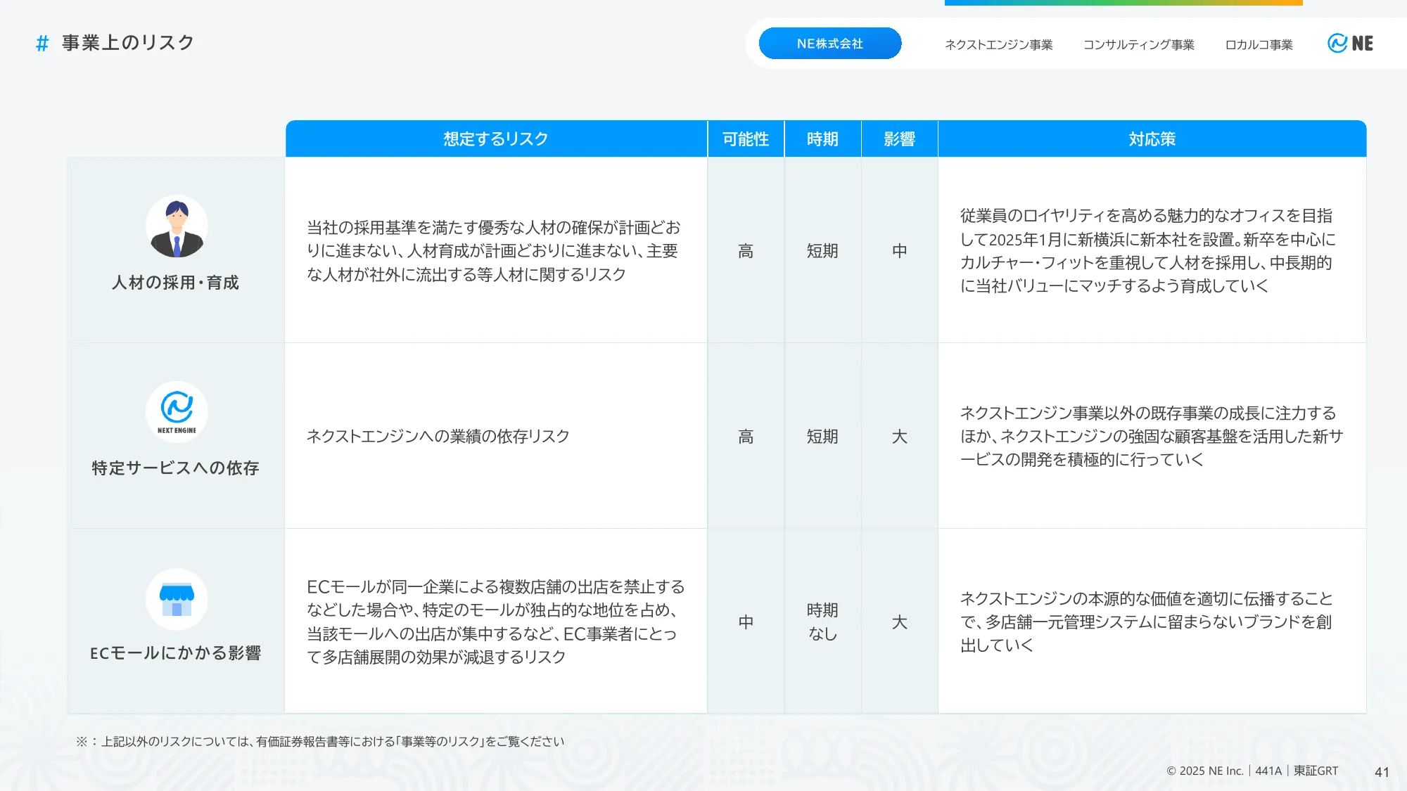 Matters Related to Business Plans and Growth Potential | NE Co., Ltd.