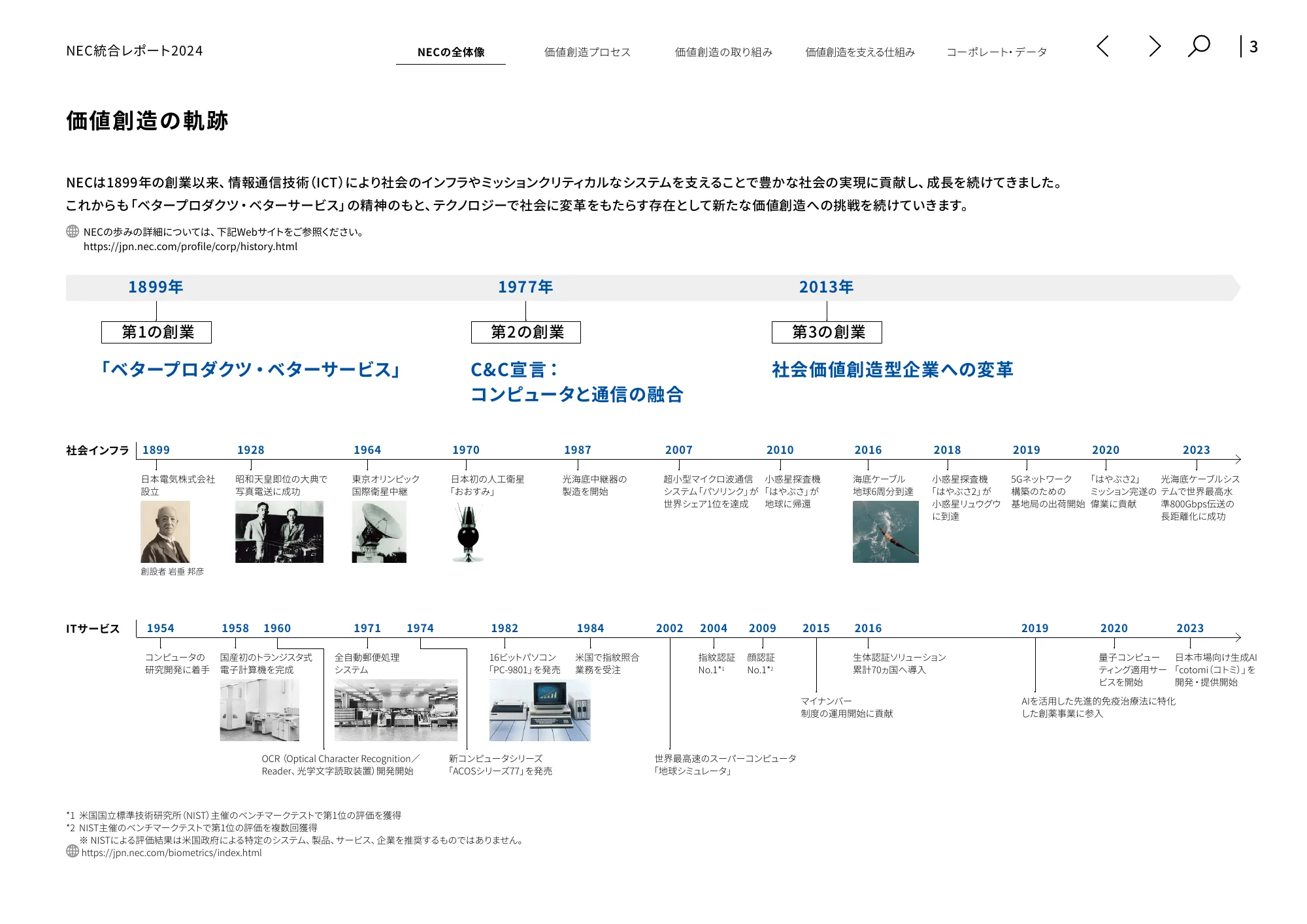 統合レポート2024｜日本電気株式会社