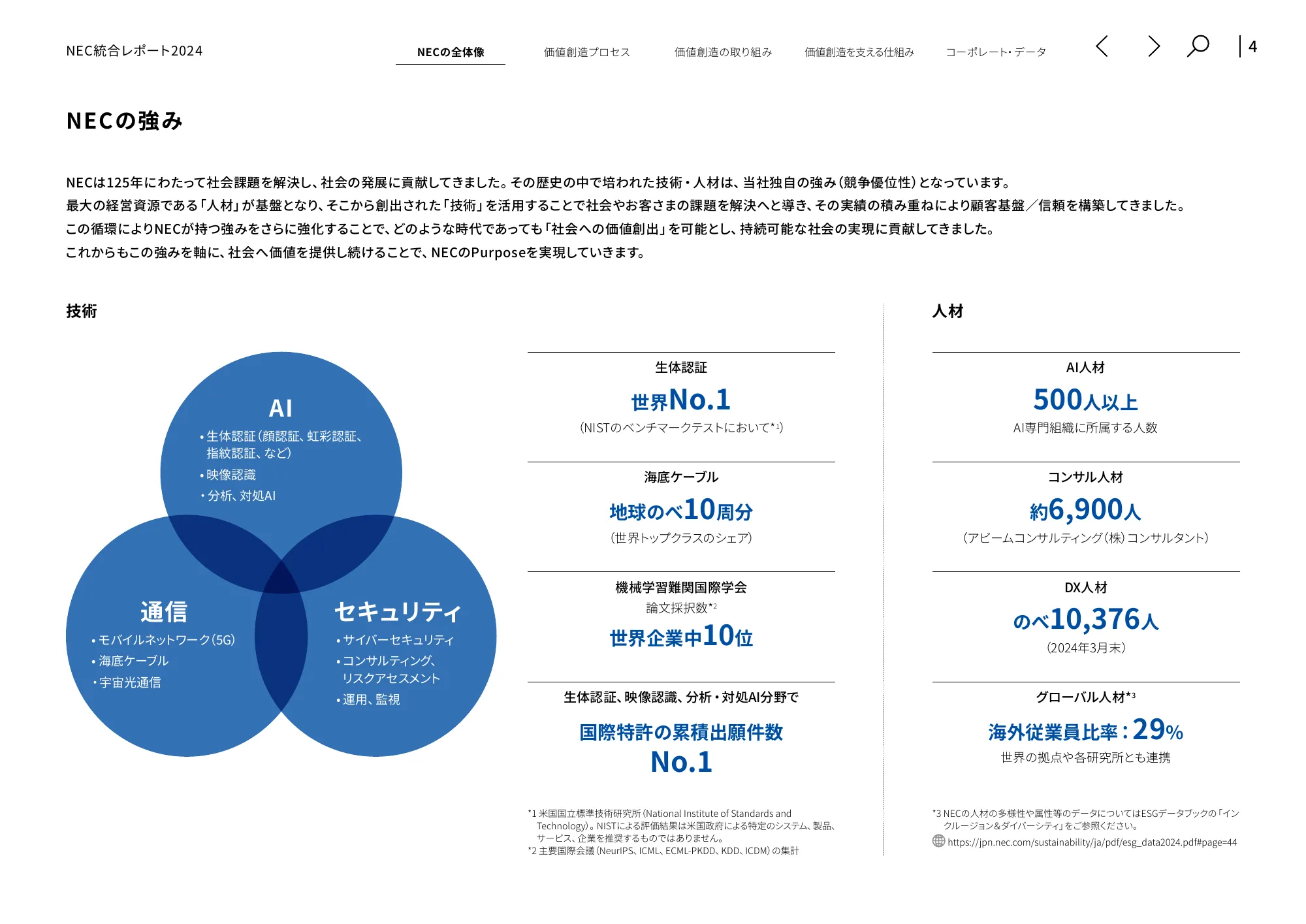 統合レポート2024｜日本電気株式会社