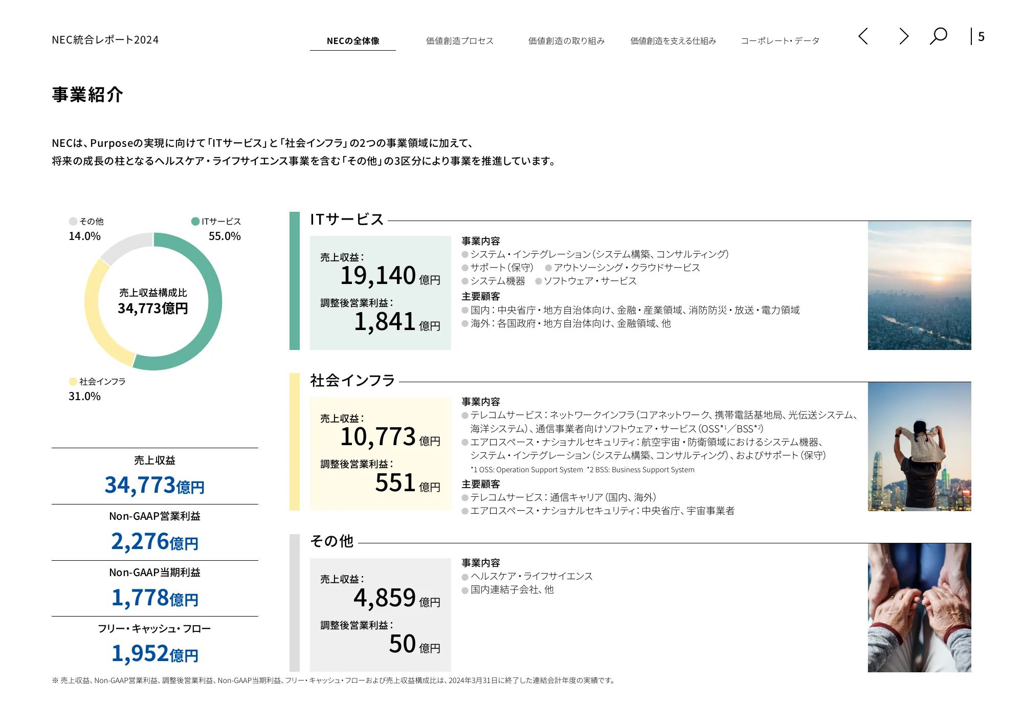 統合レポート2024｜日本電気株式会社