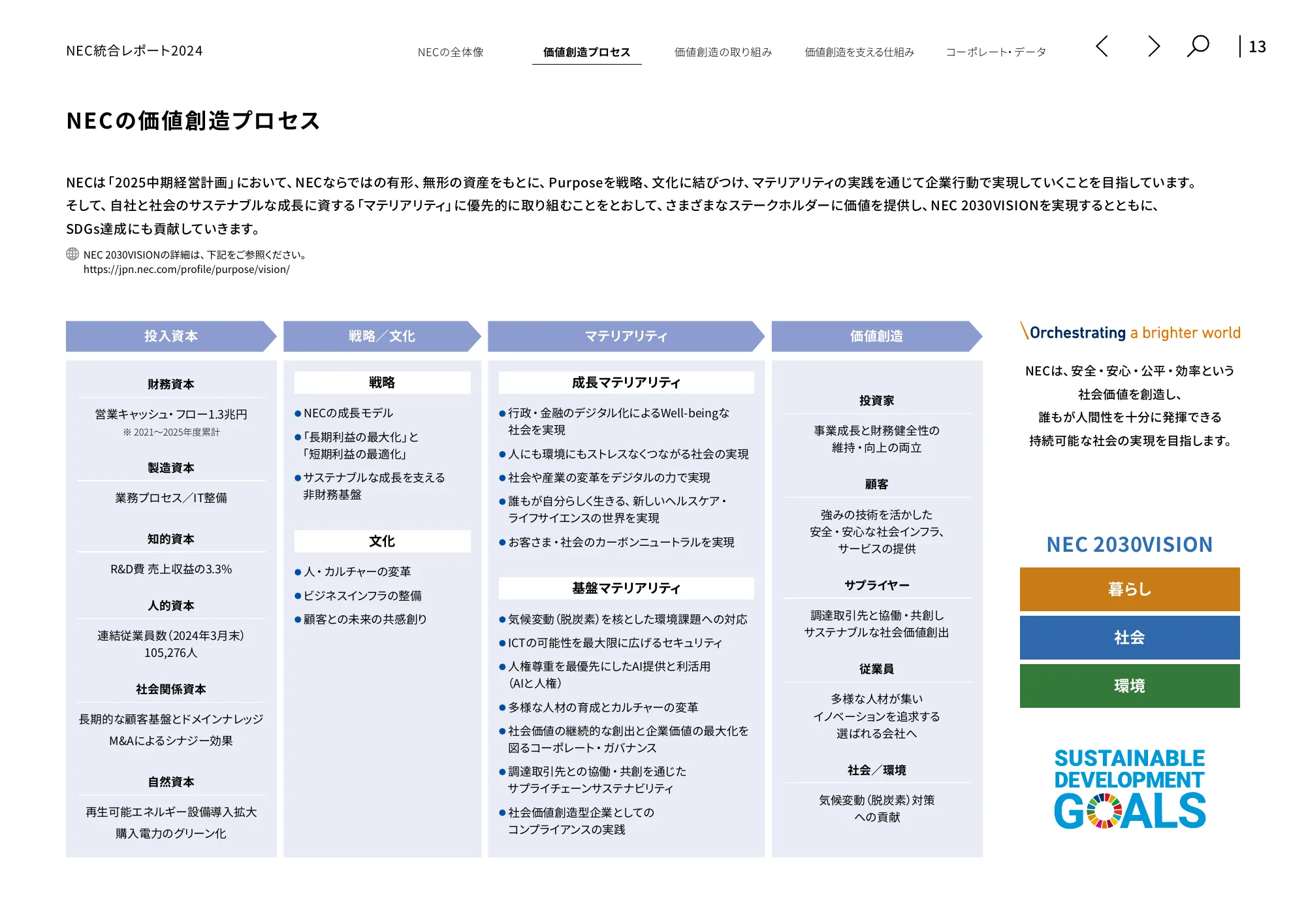 統合レポート2024｜日本電気株式会社