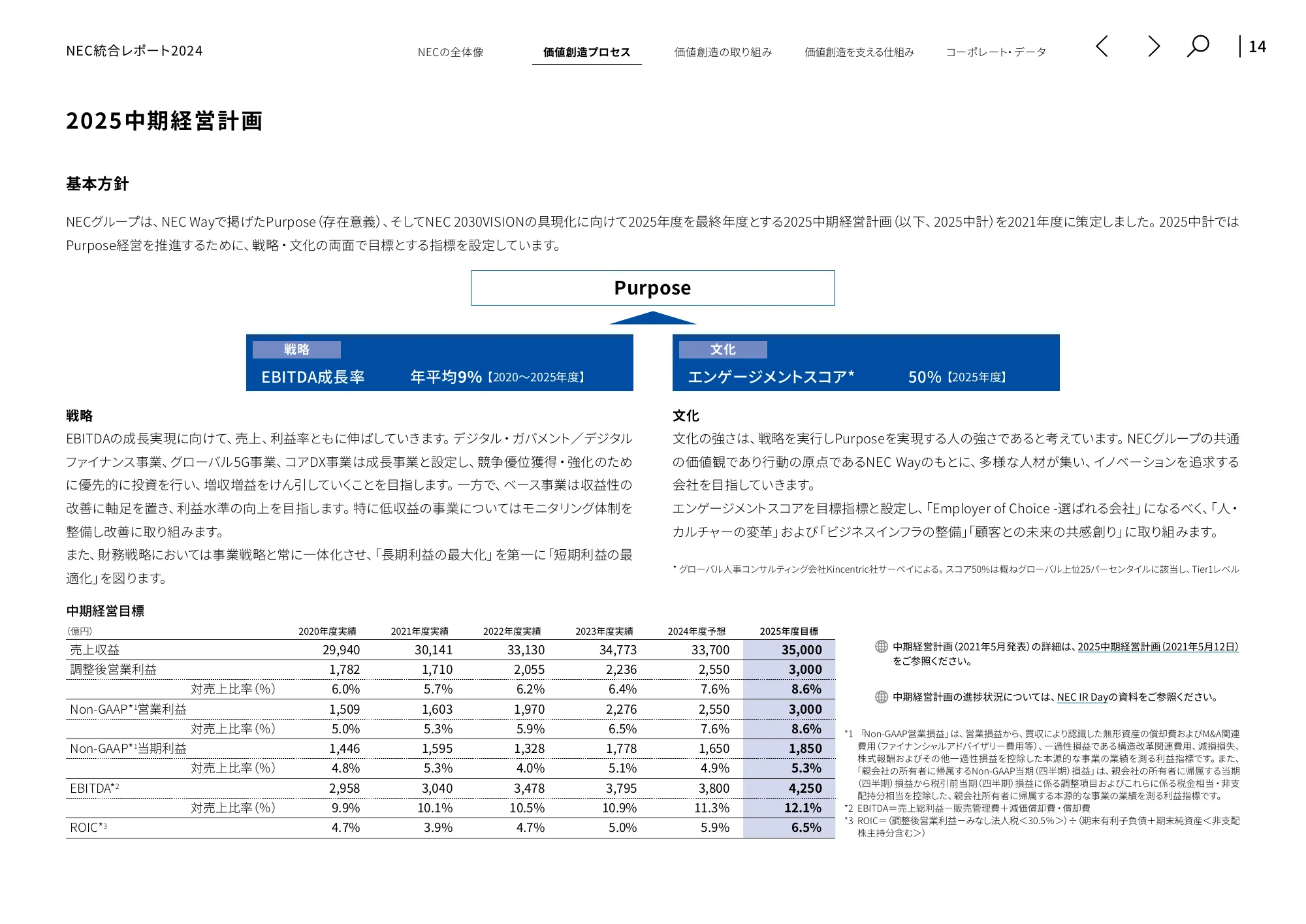 統合レポート2024|日本電気株式会社