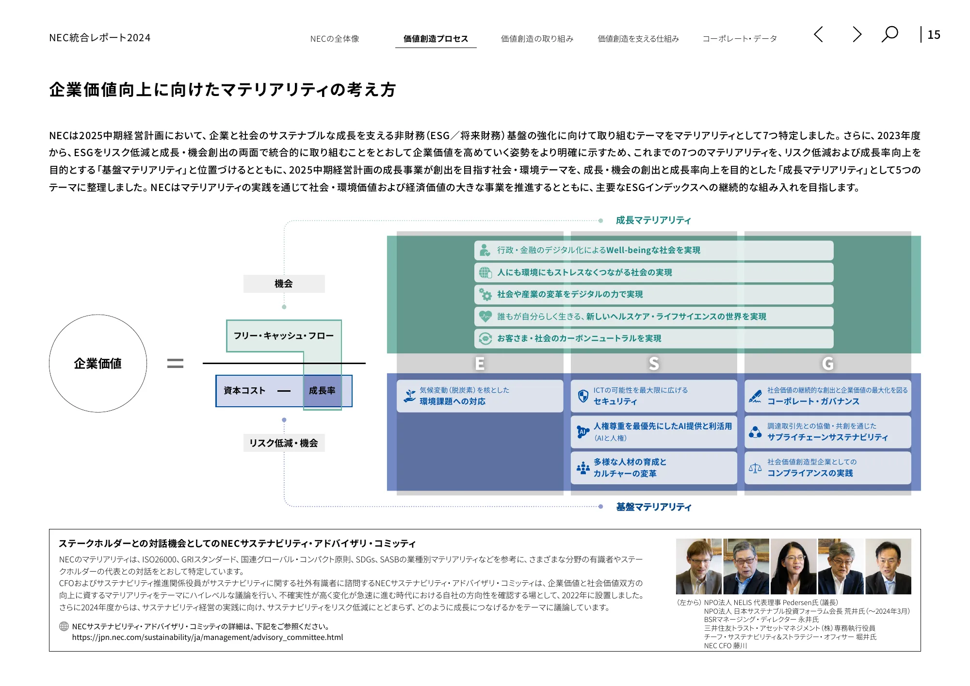 統合レポート2024|日本電気株式会社