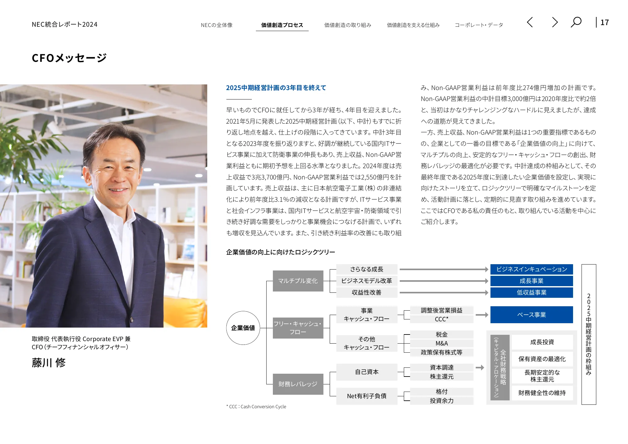 統合レポート2024|日本電気株式会社