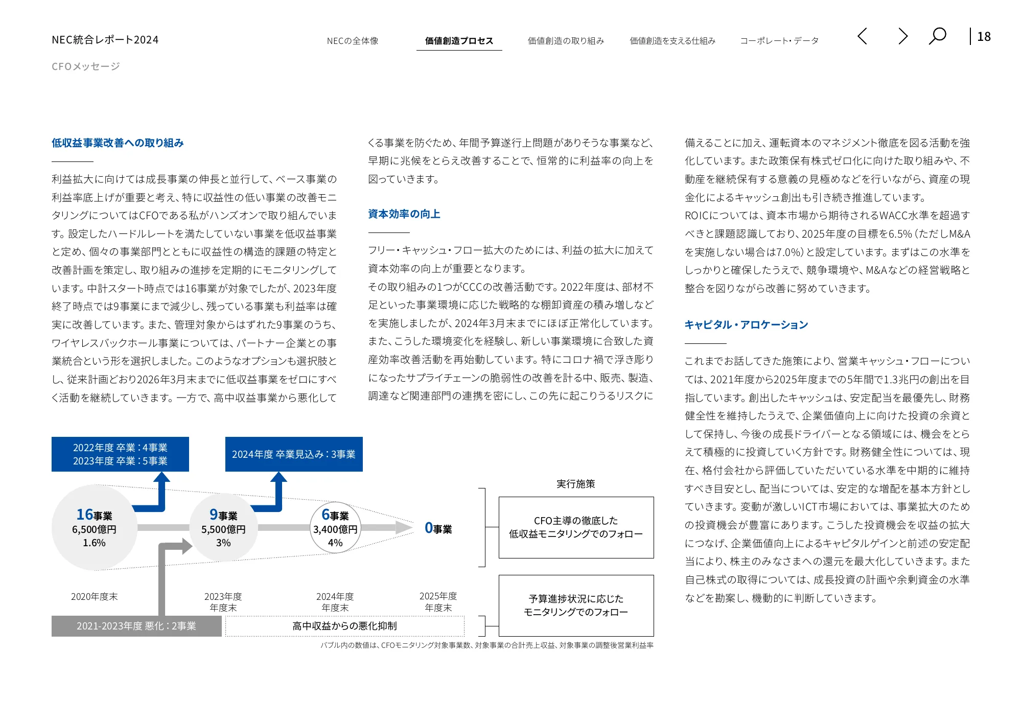 統合レポート2024|日本電気株式会社