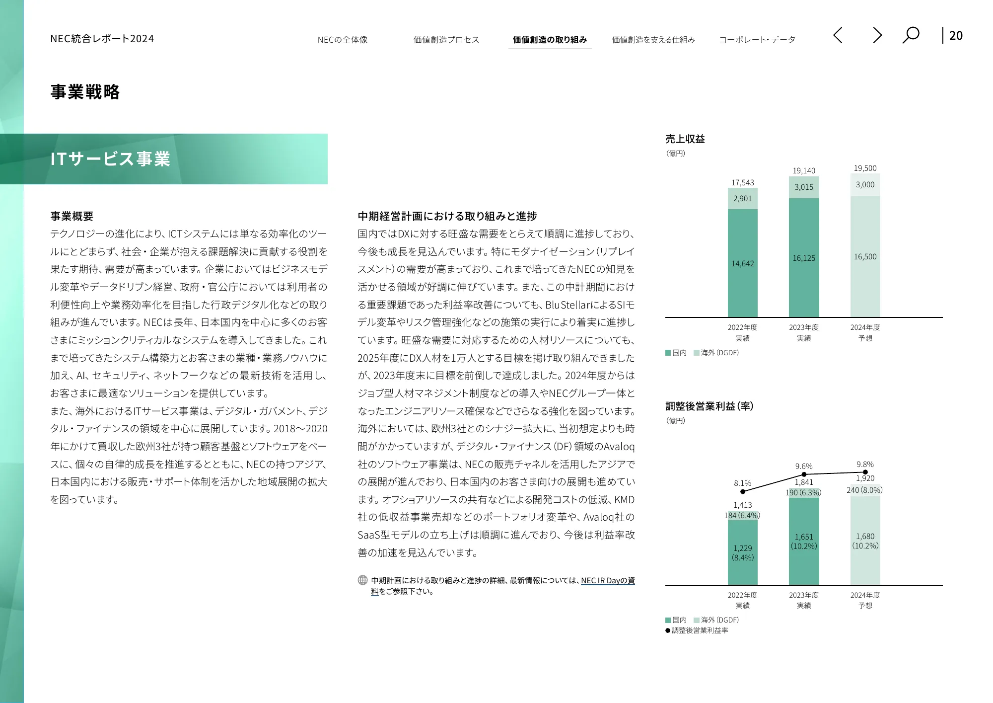 統合レポート2024|日本電気株式会社