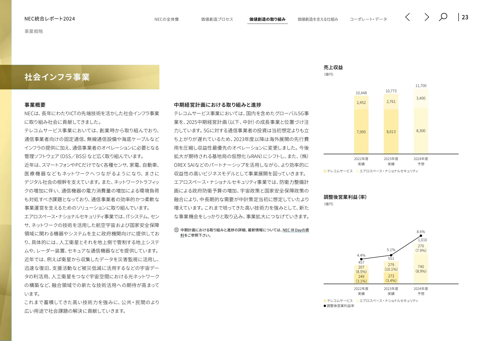 統合レポート2024|日本電気株式会社