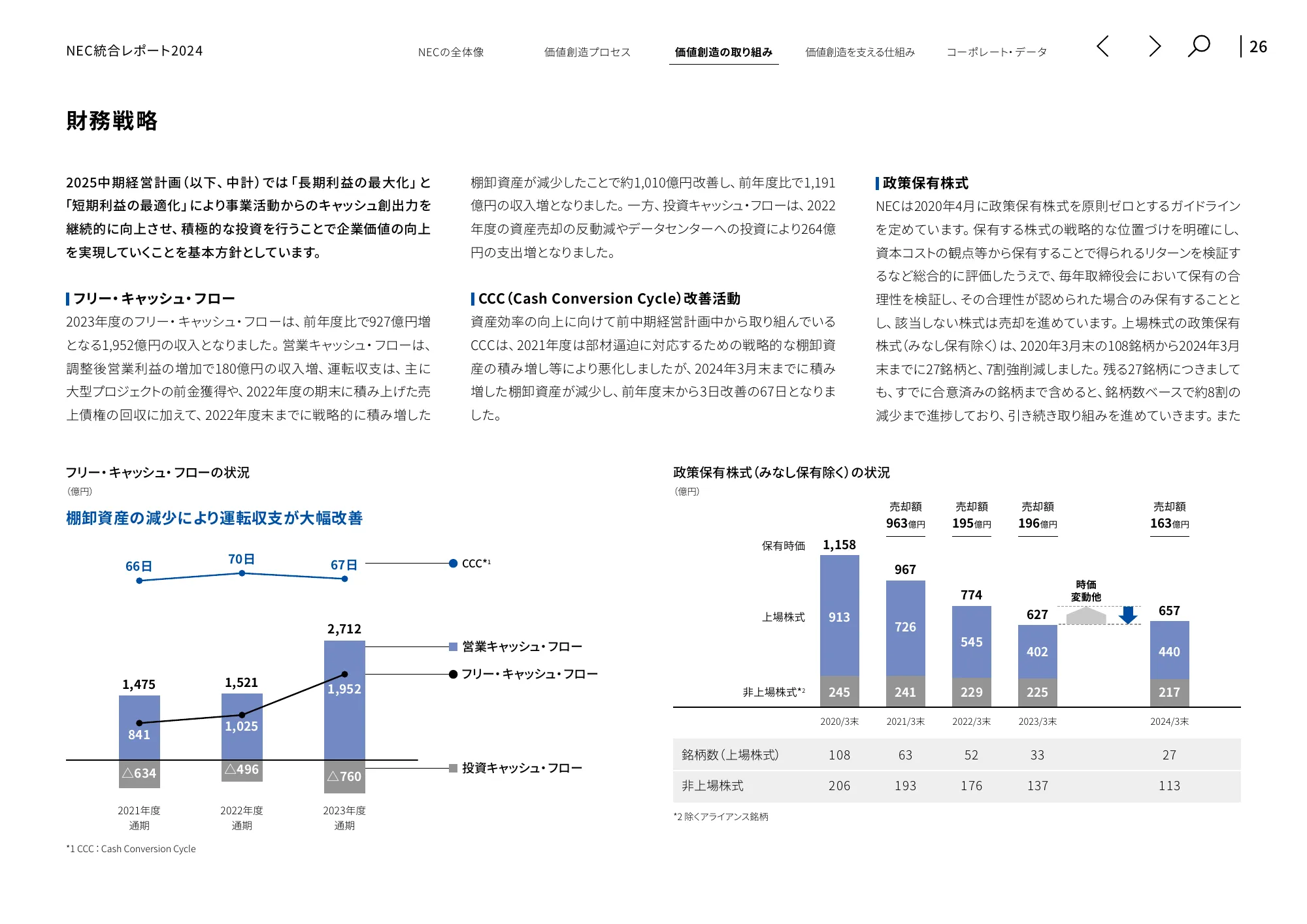 統合レポート2024|日本電気株式会社