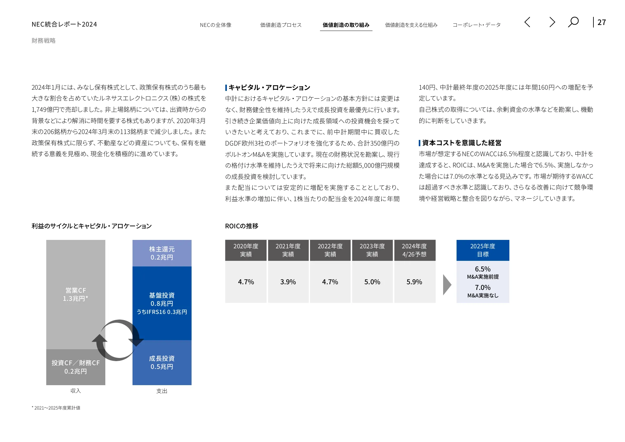 統合レポート2024|日本電気株式会社