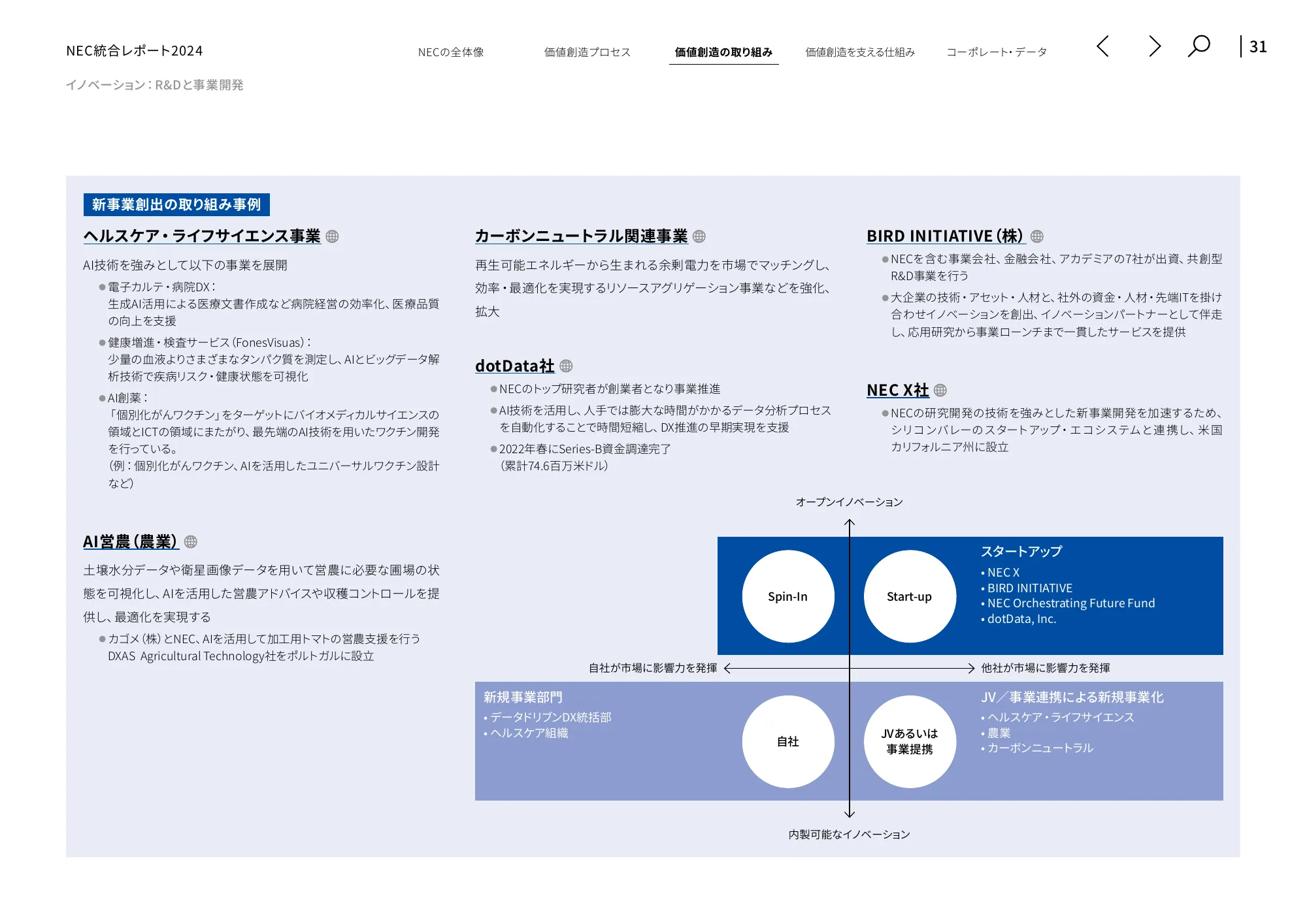 統合レポート2024|日本電気株式会社