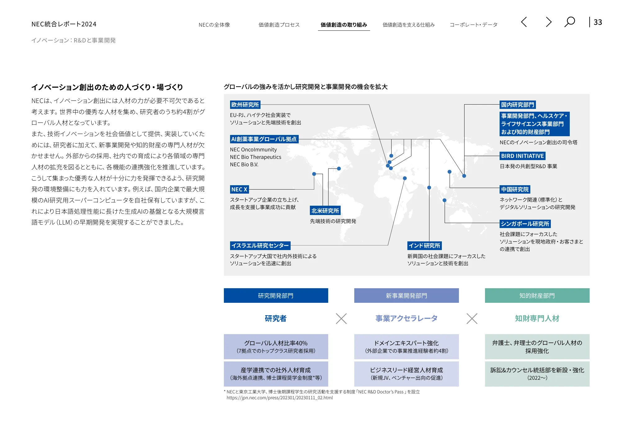 統合レポート2024|日本電気株式会社