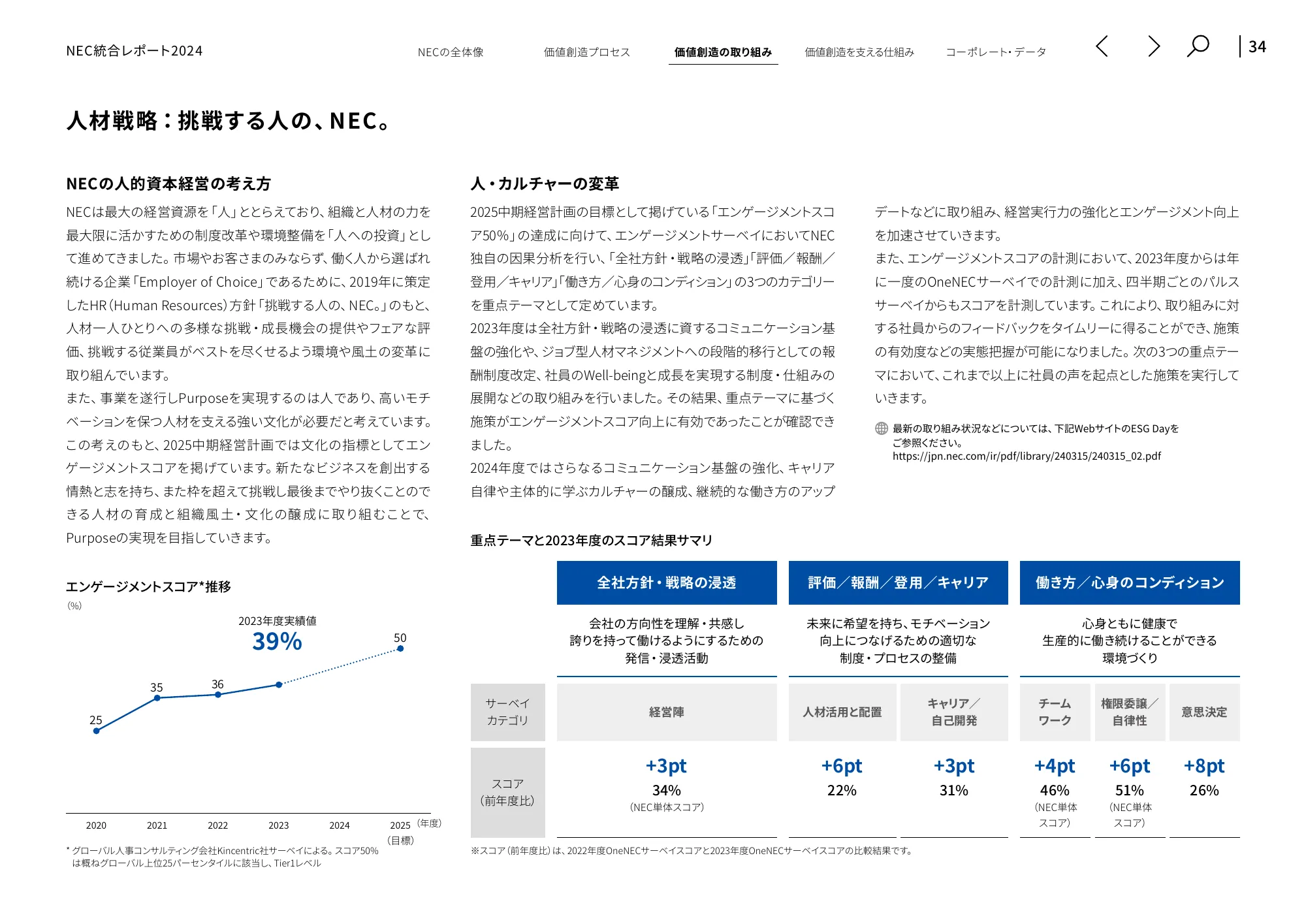 統合レポート2024|日本電気株式会社