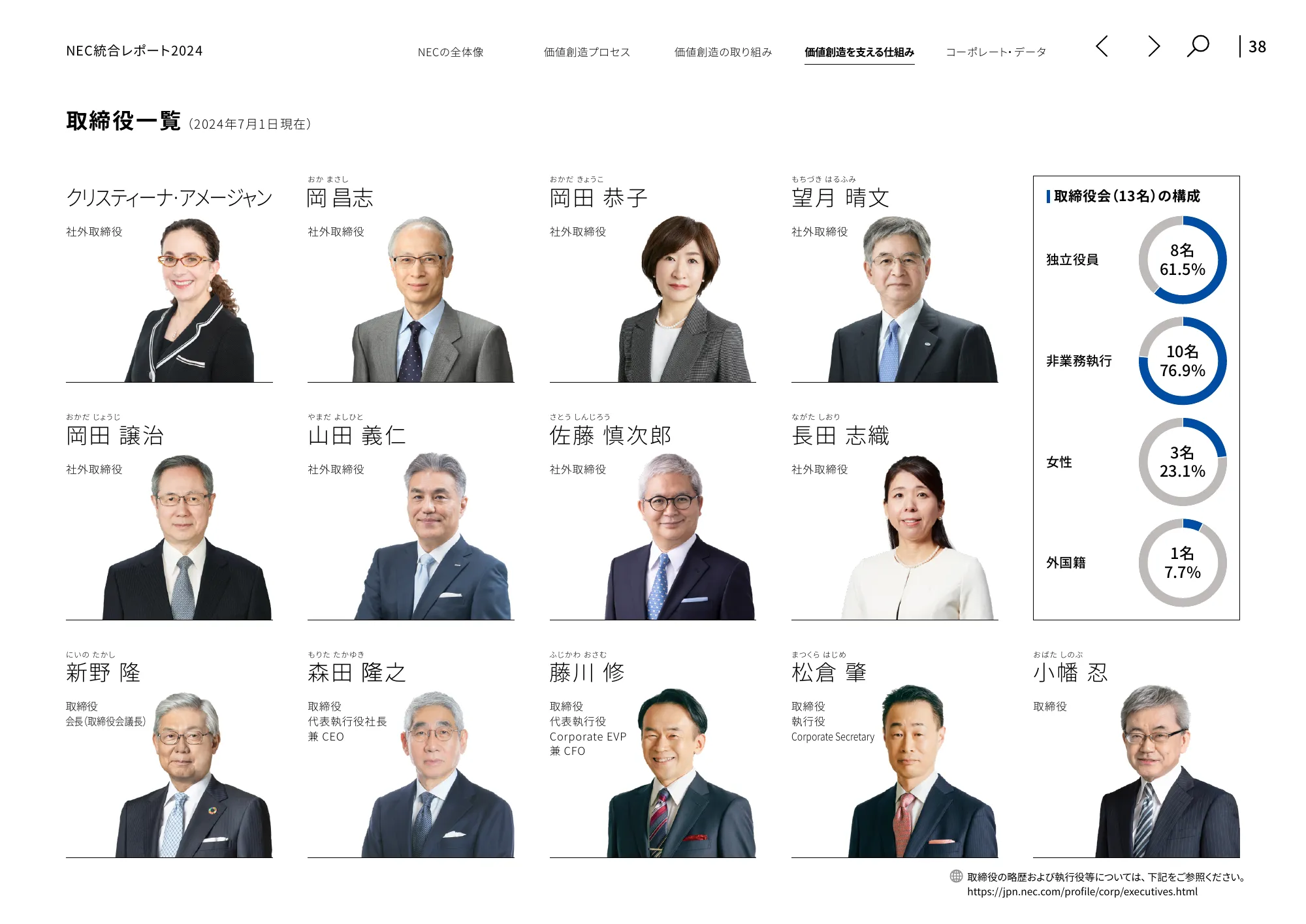 統合レポート2024|日本電気株式会社