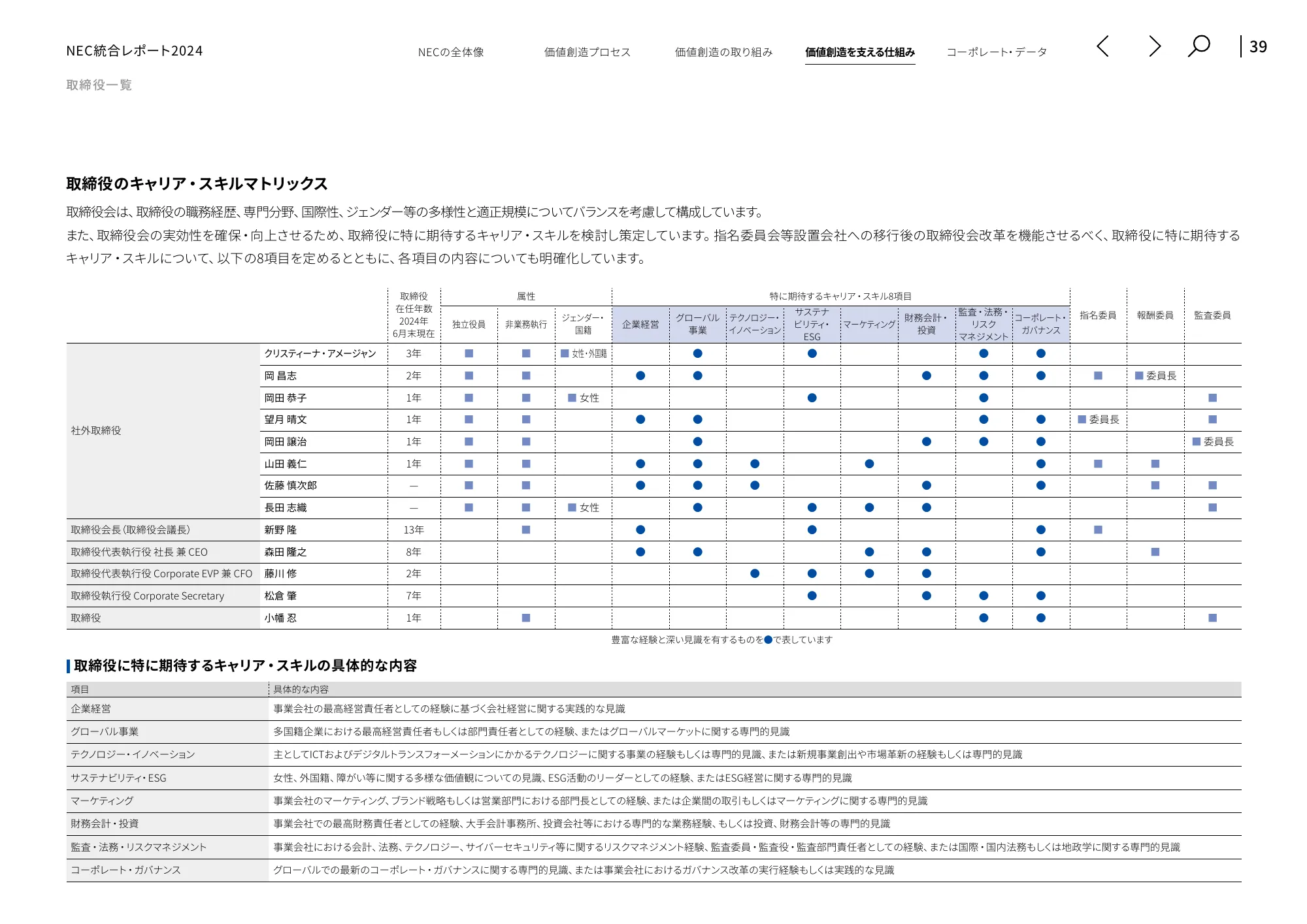 統合レポート2024|日本電気株式会社