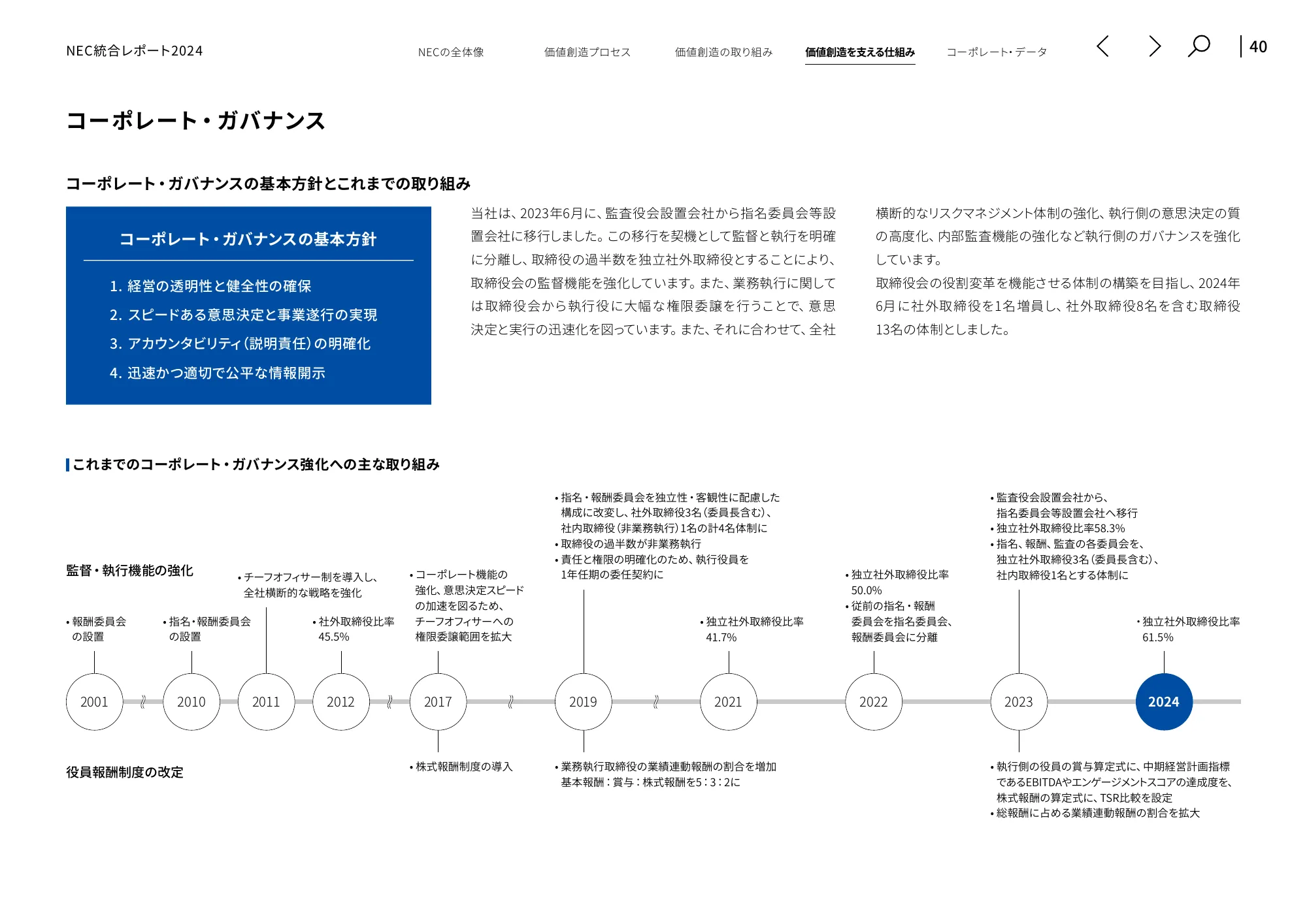 統合レポート2024|日本電気株式会社