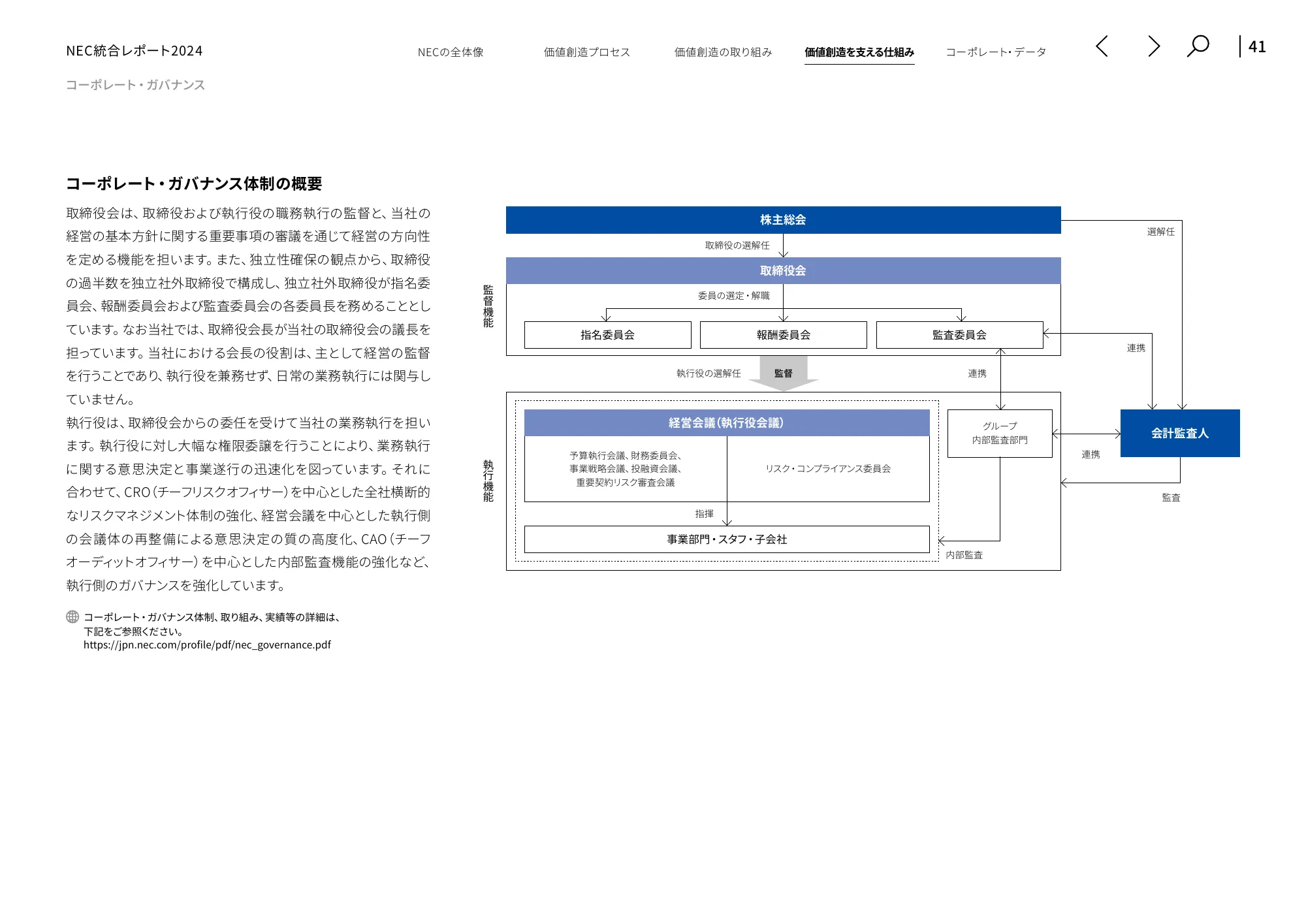 統合レポート2024｜日本電気株式会社