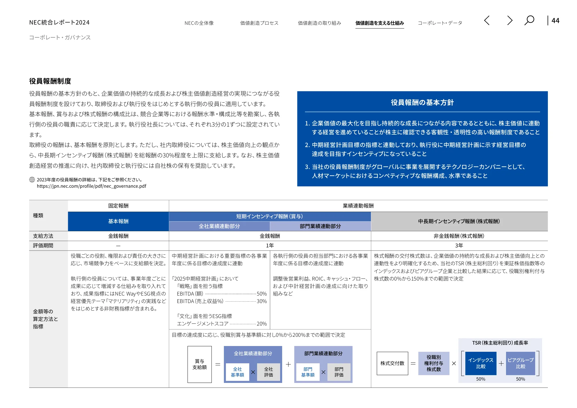 統合レポート2024|日本電気株式会社