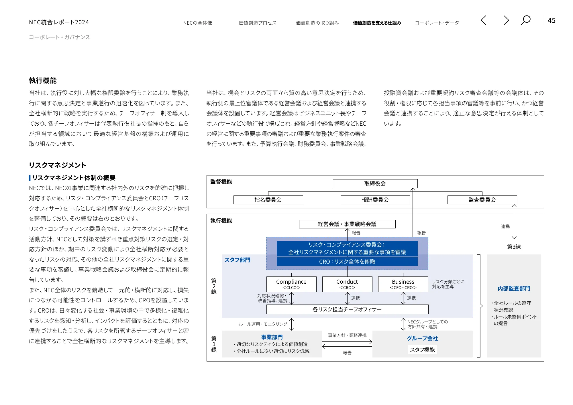 統合レポート2024|日本電気株式会社