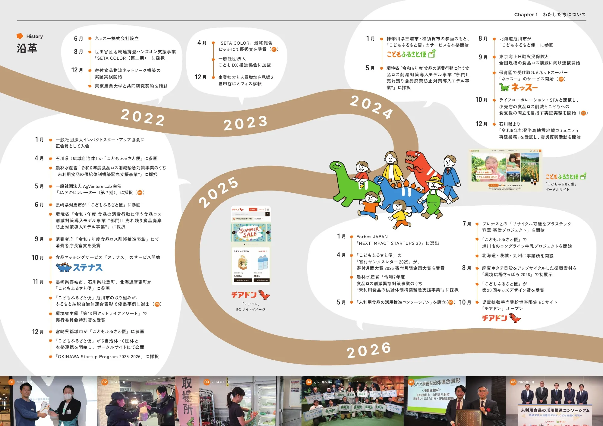 インパクトレポート2026｜ネッスー株式会社