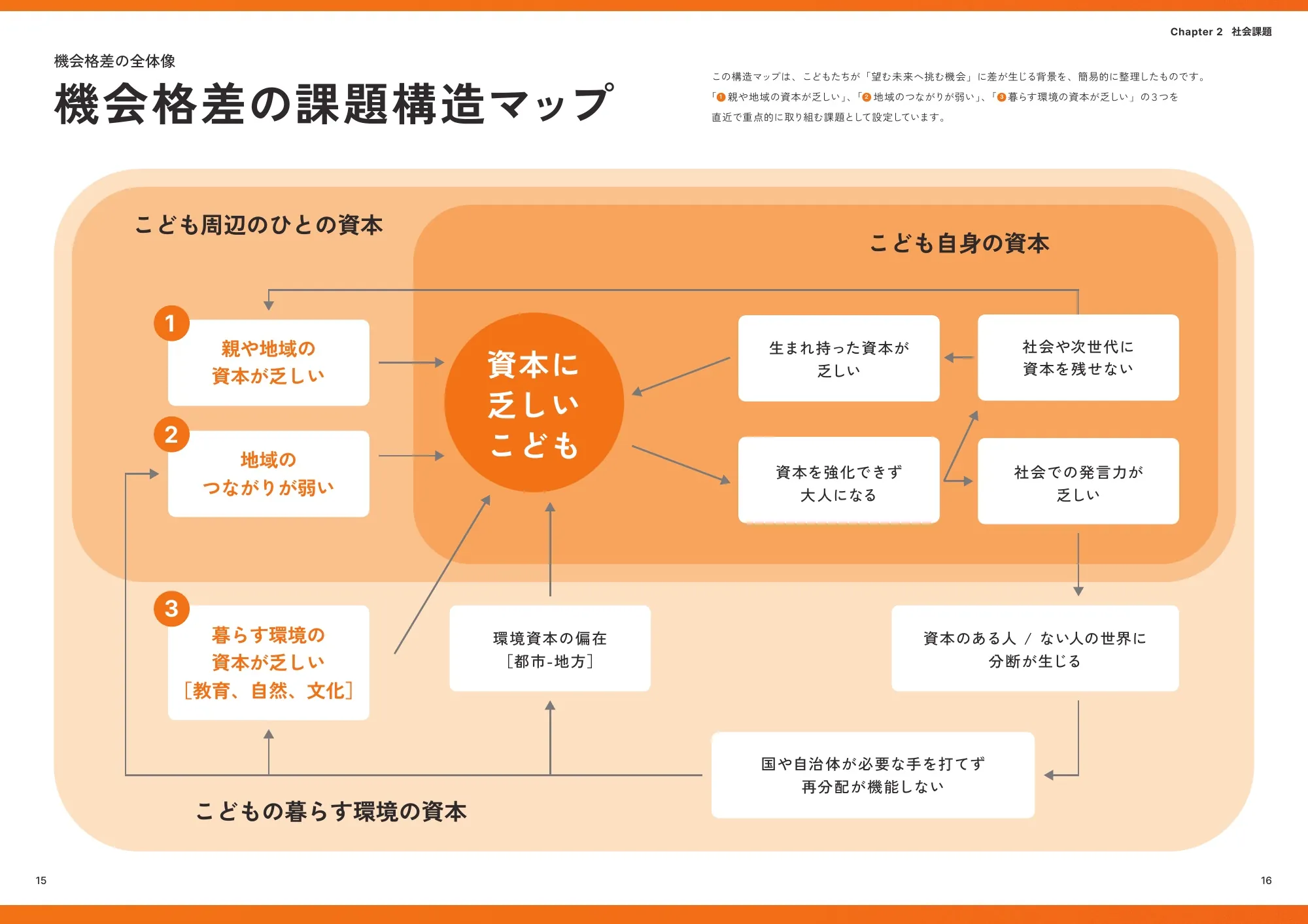 インパクトレポート2026｜ネッスー株式会社