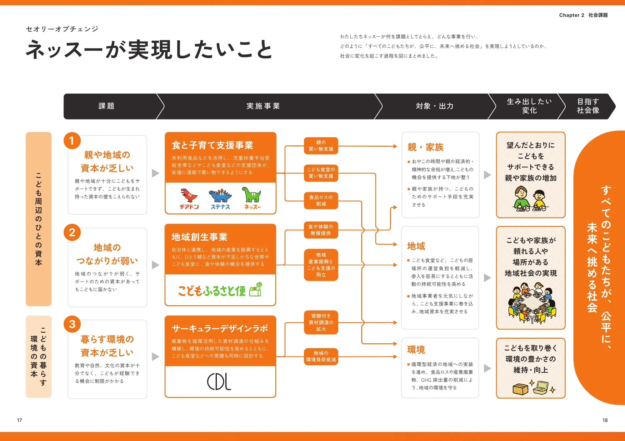 インパクトレポート2026｜ネッスー株式会社