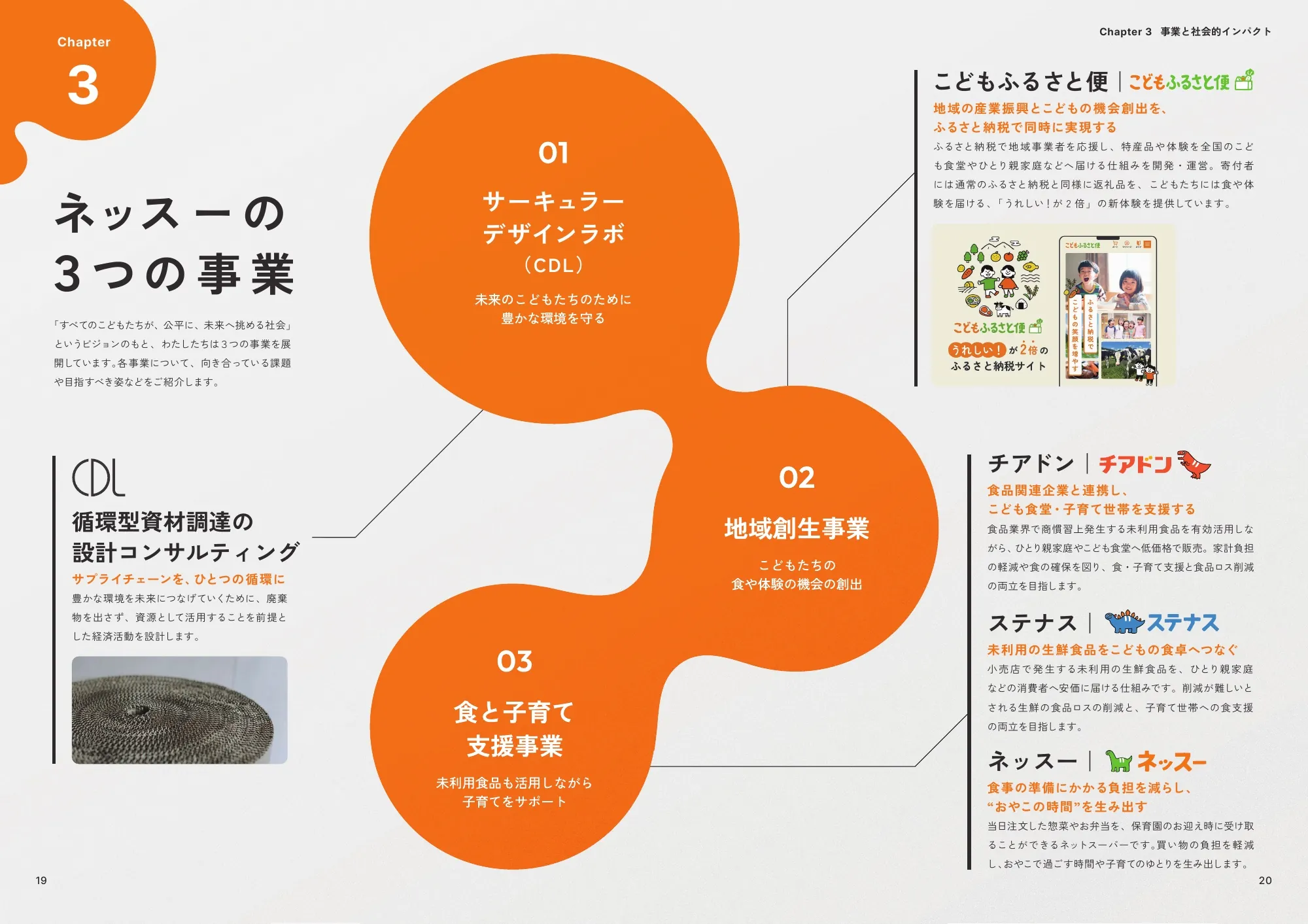 インパクトレポート2026｜ネッスー株式会社