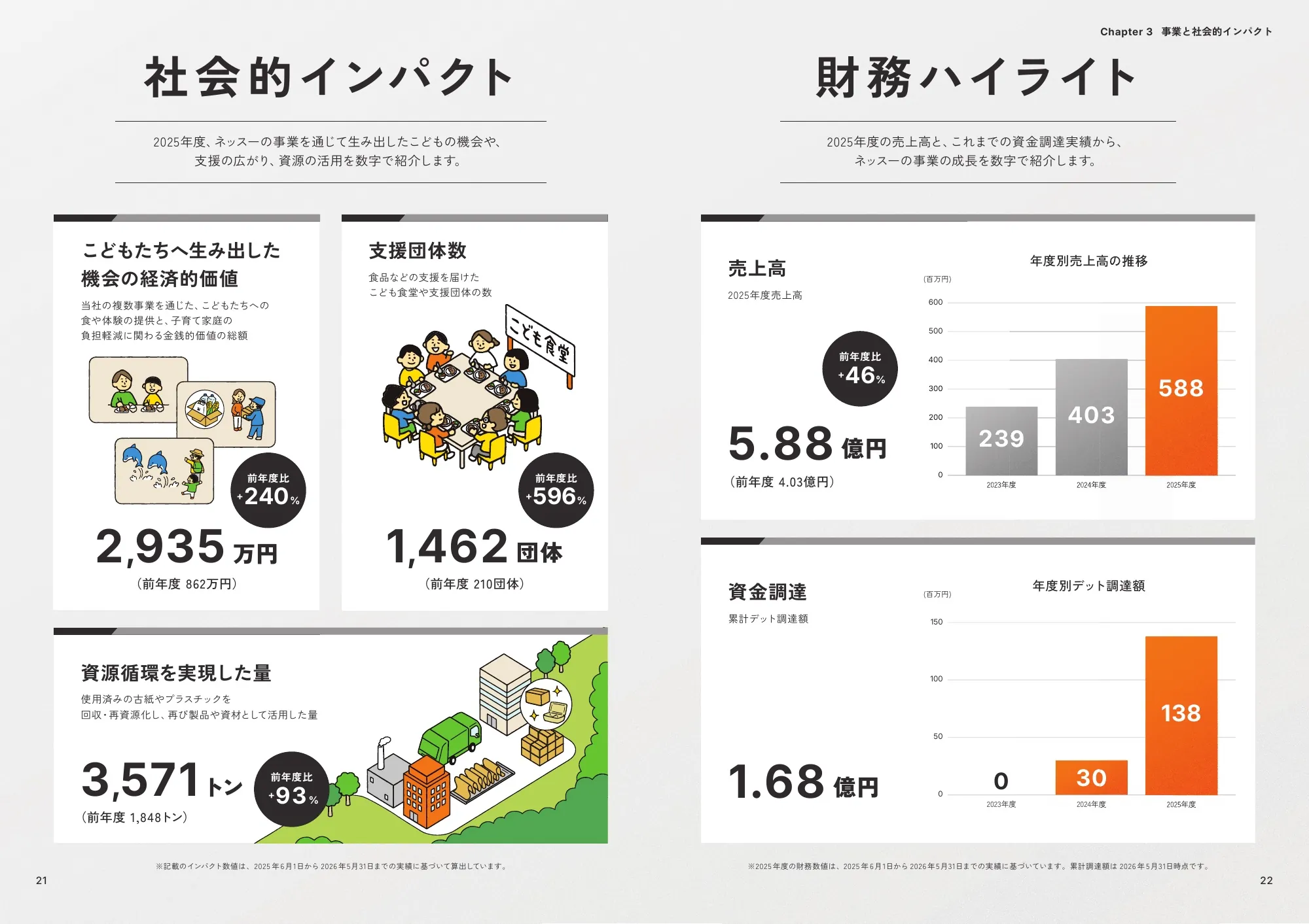 インパクトレポート2026｜ネッスー株式会社