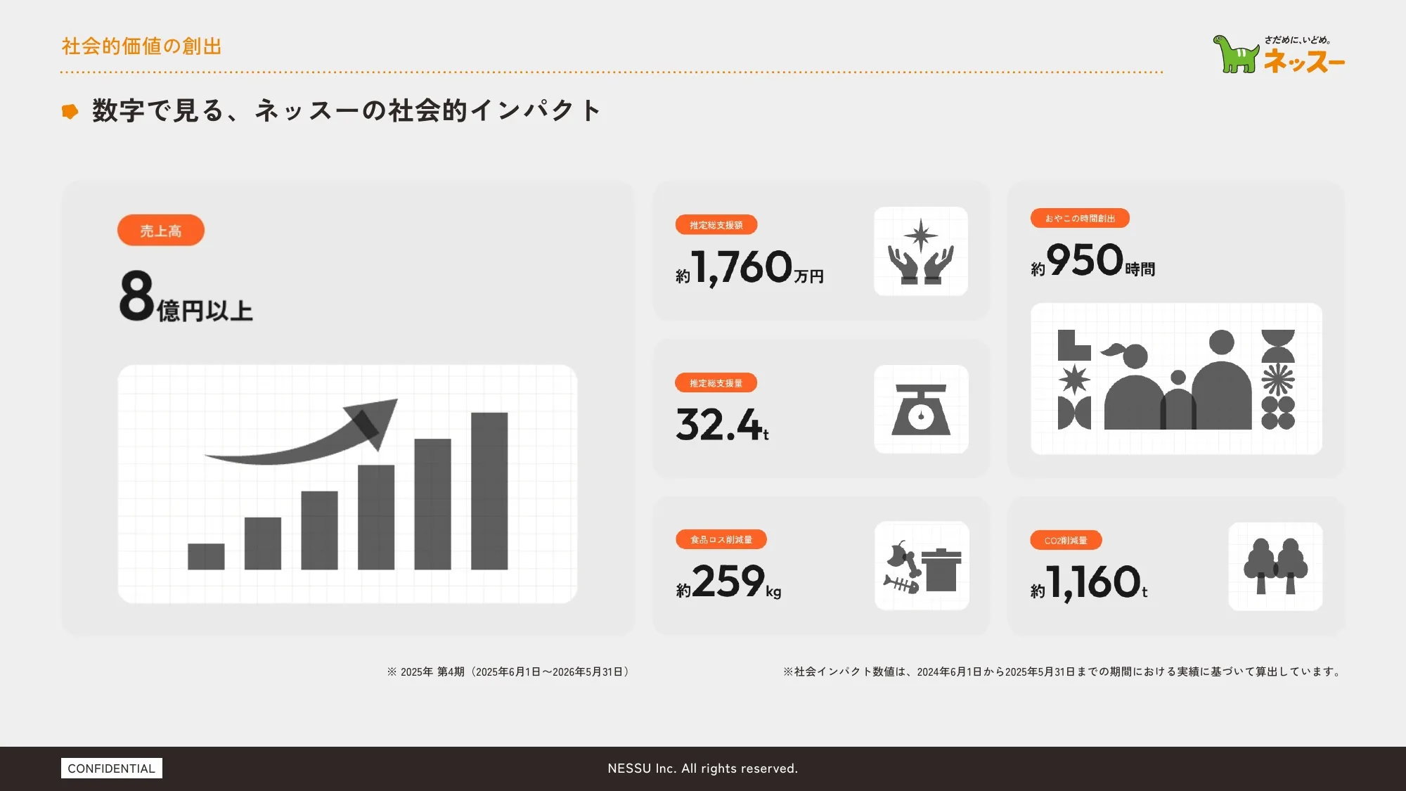 リクルートメント・デック｜ネッスー株式会社