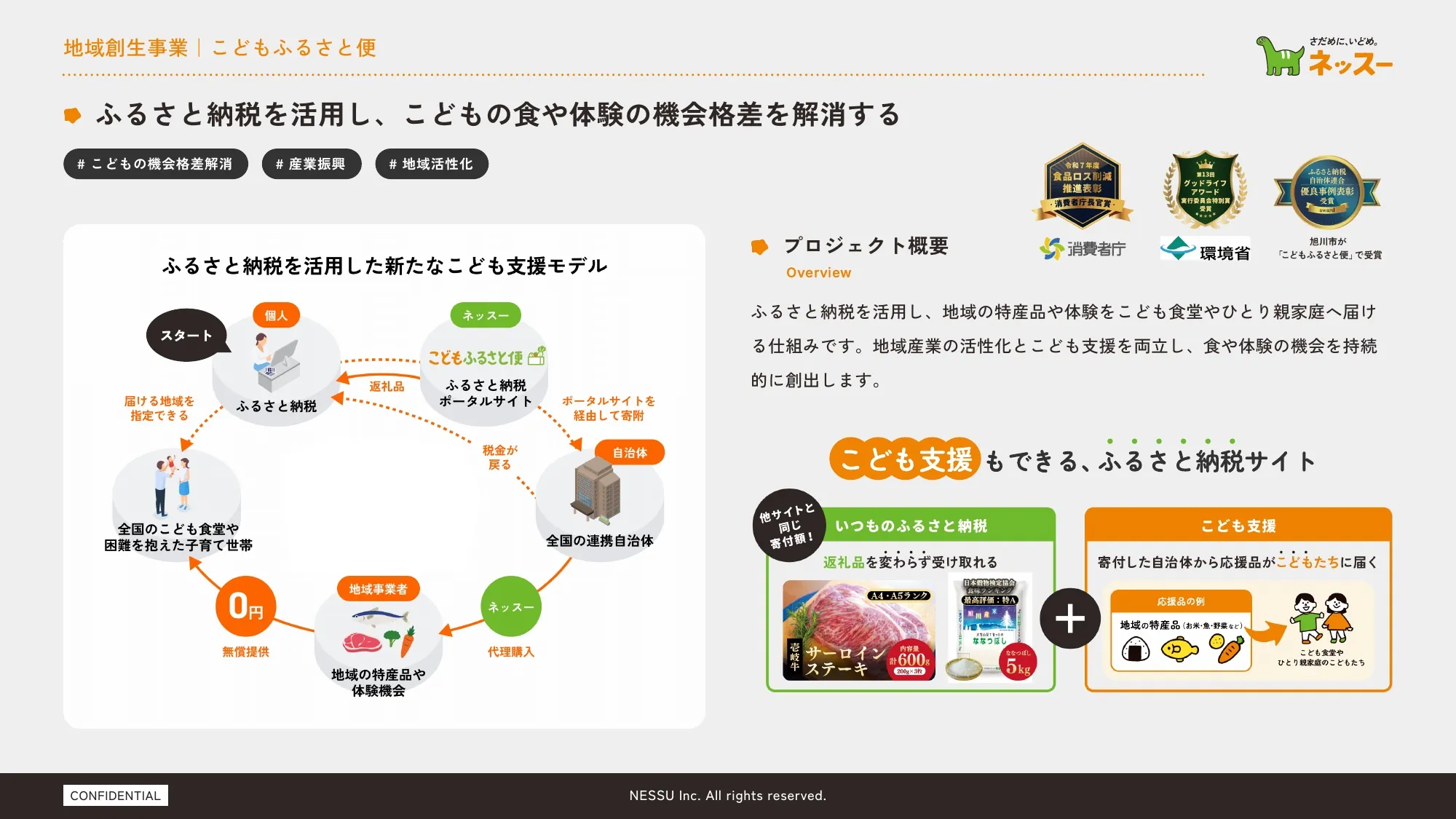 リクルートメント・デック｜ネッスー株式会社