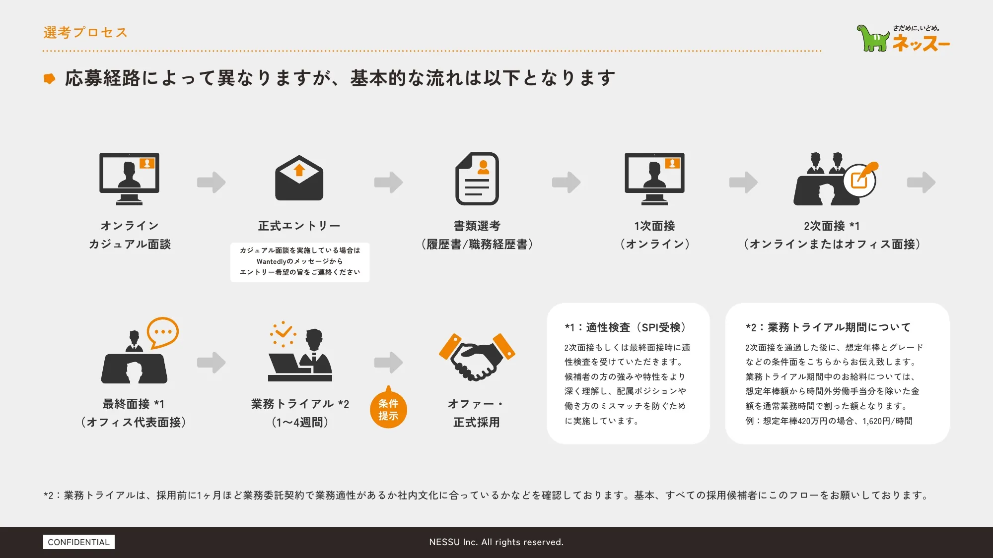 リクルートメント・デック｜ネッスー株式会社