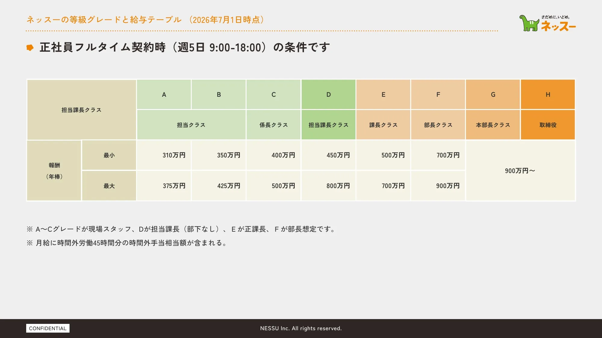 リクルートメント・デック｜ネッスー株式会社