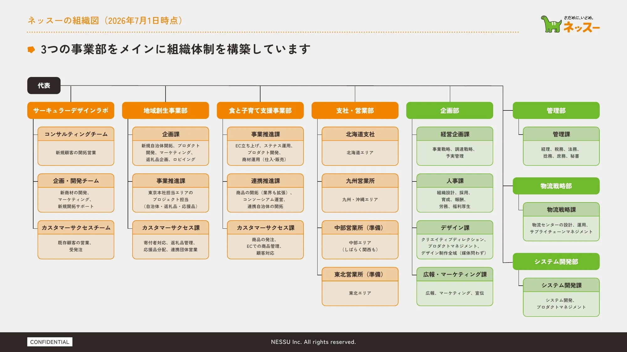リクルートメント・デック｜ネッスー株式会社