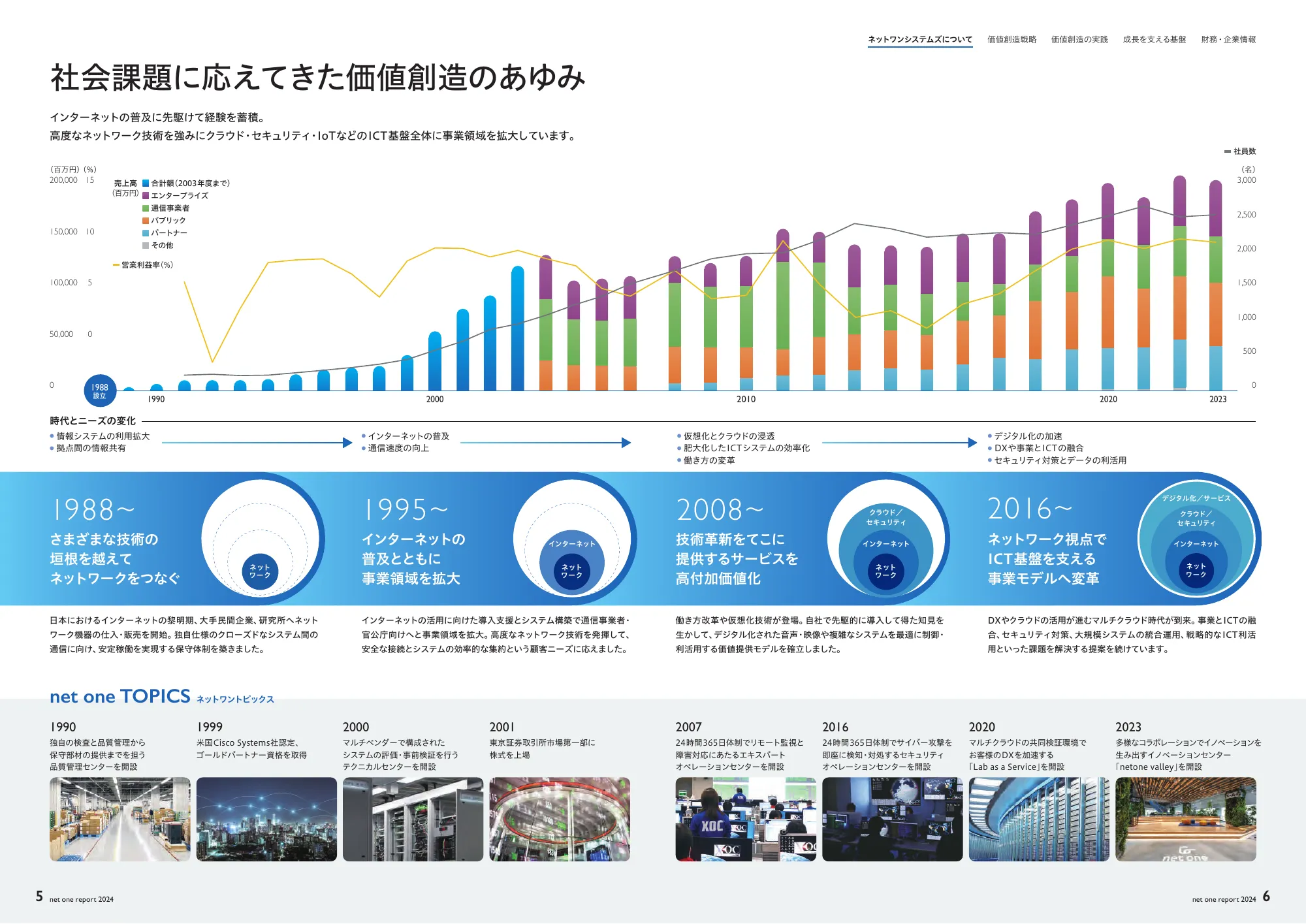 net one report 2024