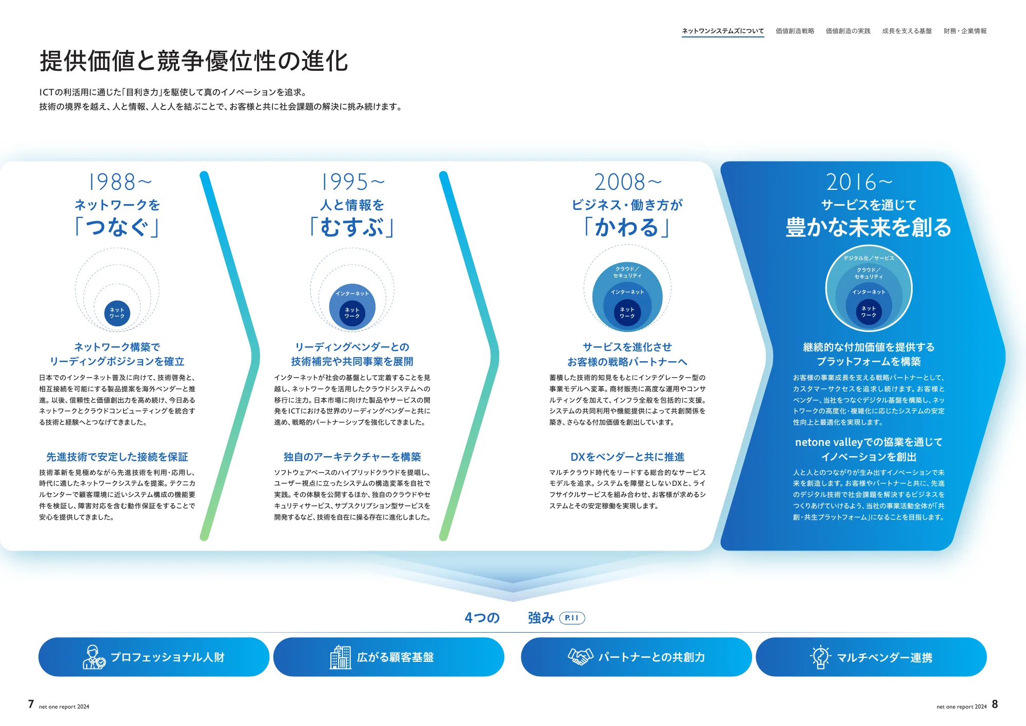 net one report 2024