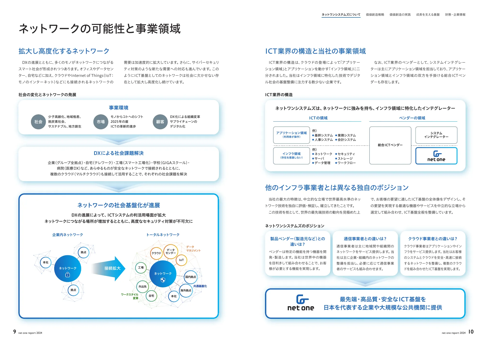 net one report 2024