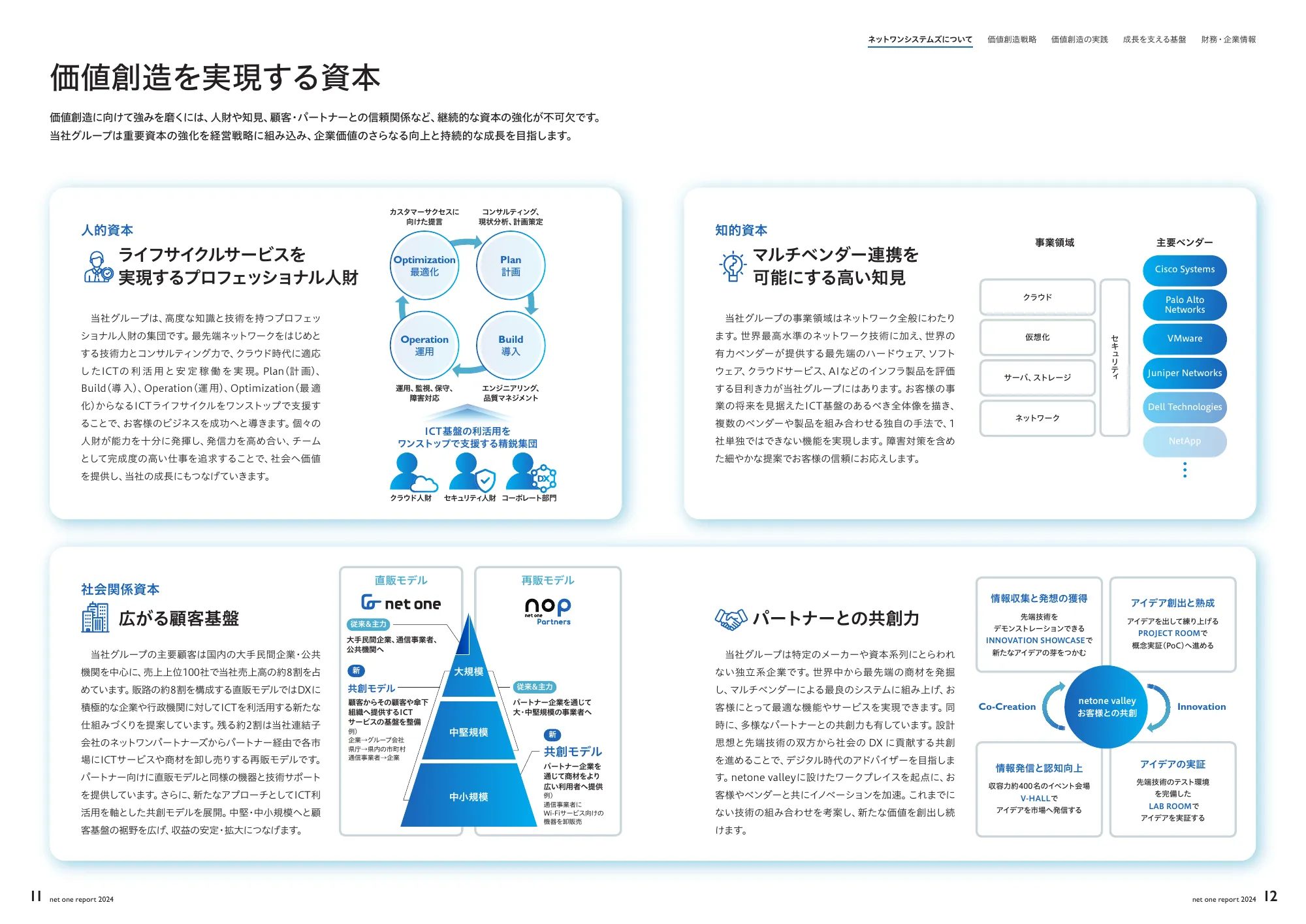 net one report 2024