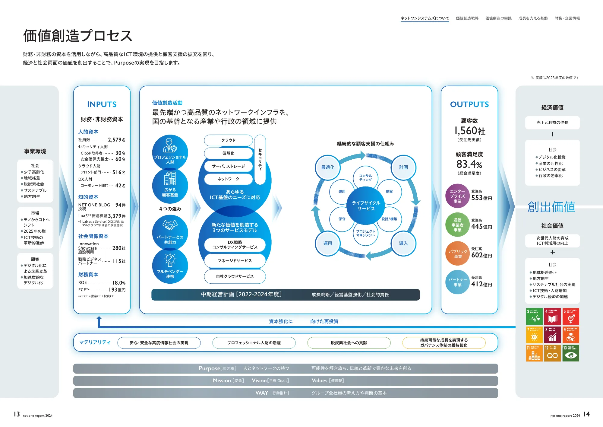 net one report 2024
